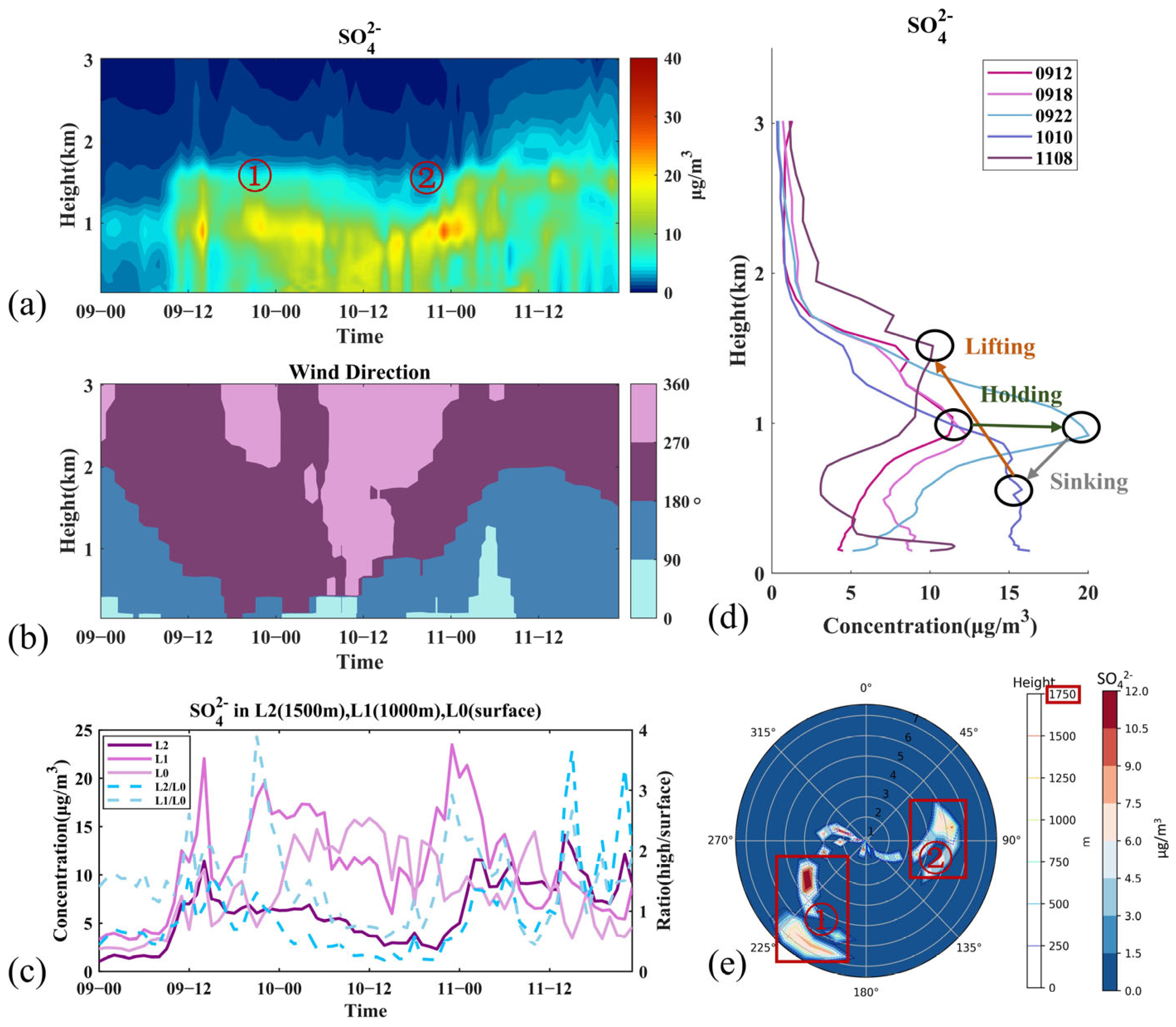 Remotesensing 17 01151 g005
