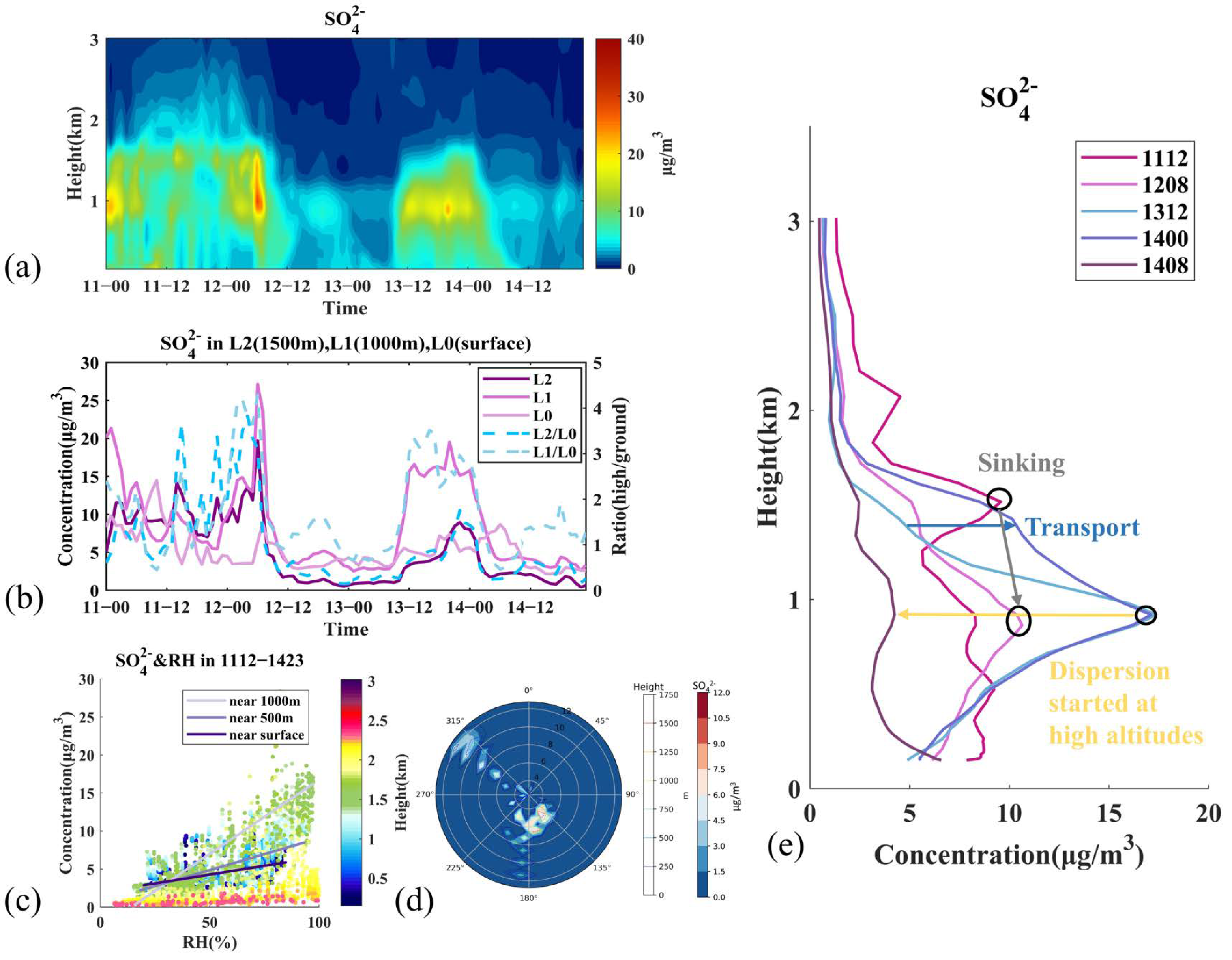 Remotesensing 17 01151 g008