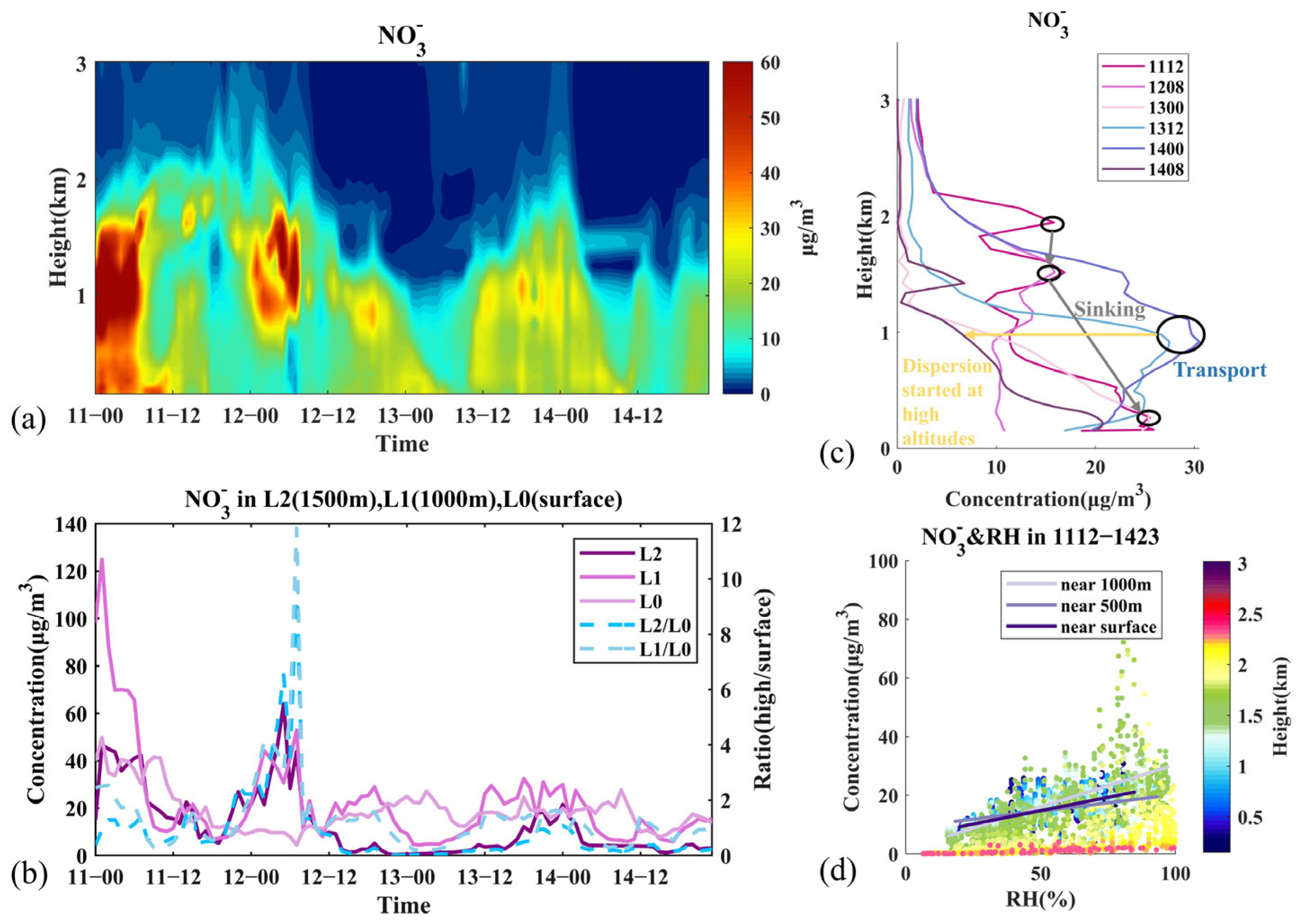 Remotesensing 17 01151 g009