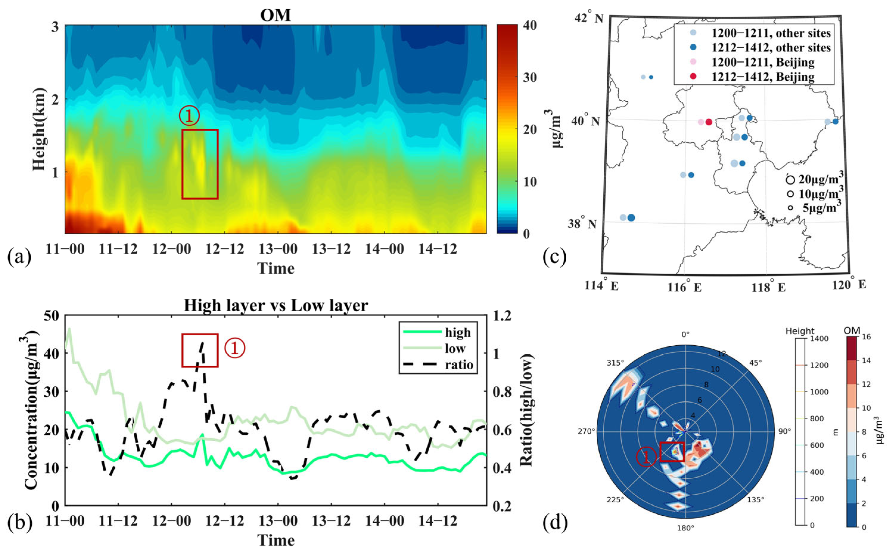 Remotesensing 17 01151 g010