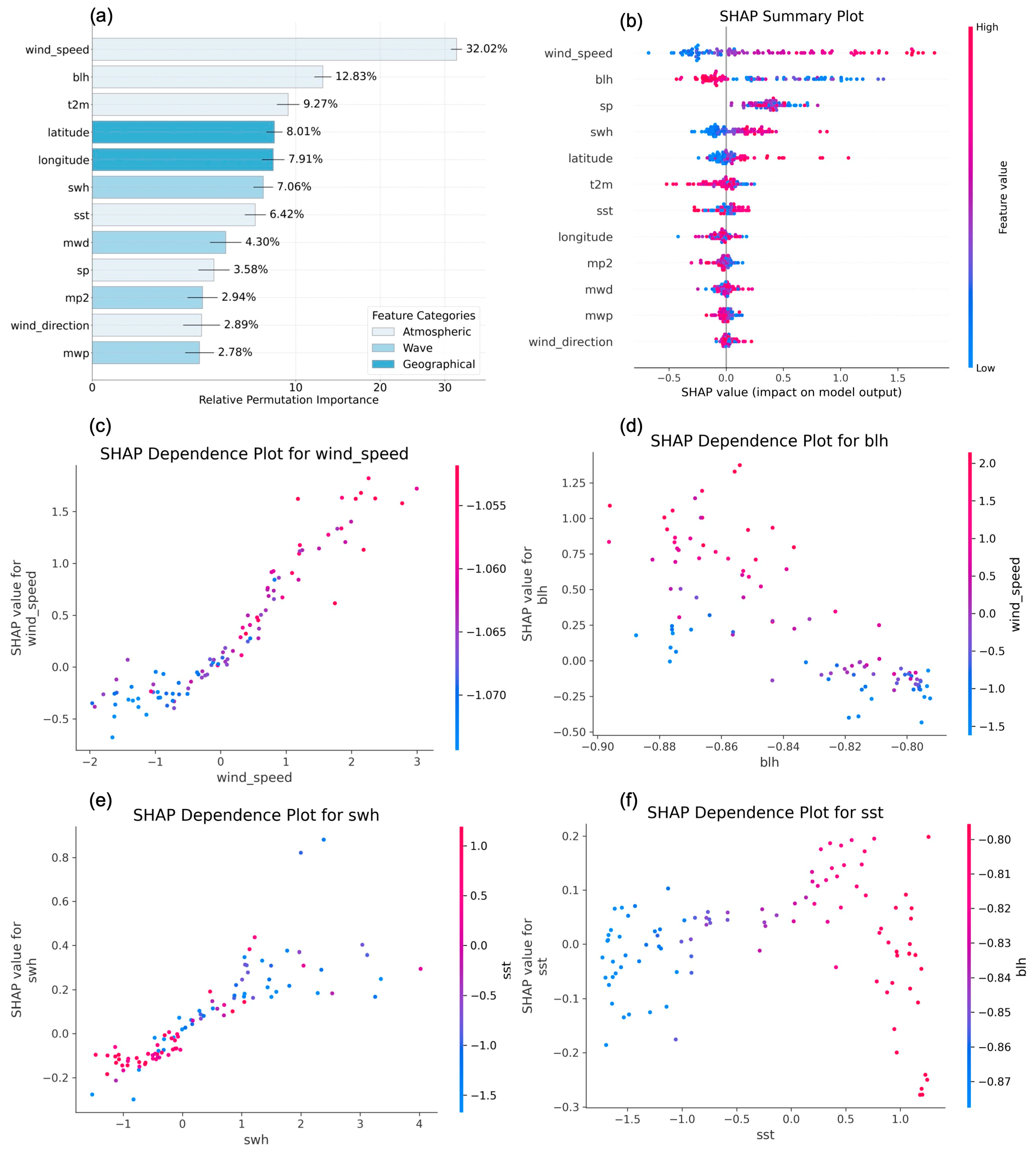 Remotesensing 17 01152 g007