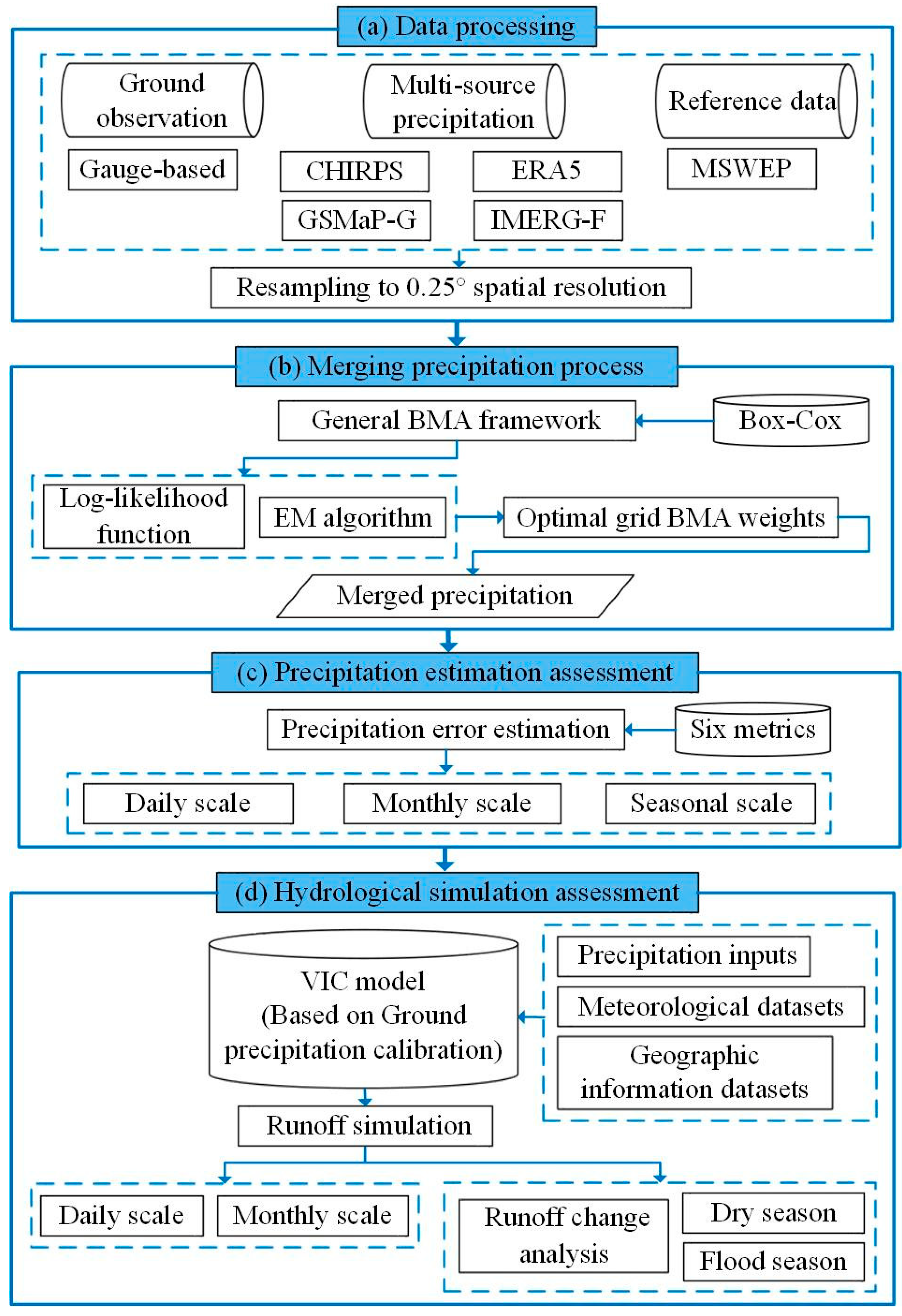 Remotesensing 17 01154 g002