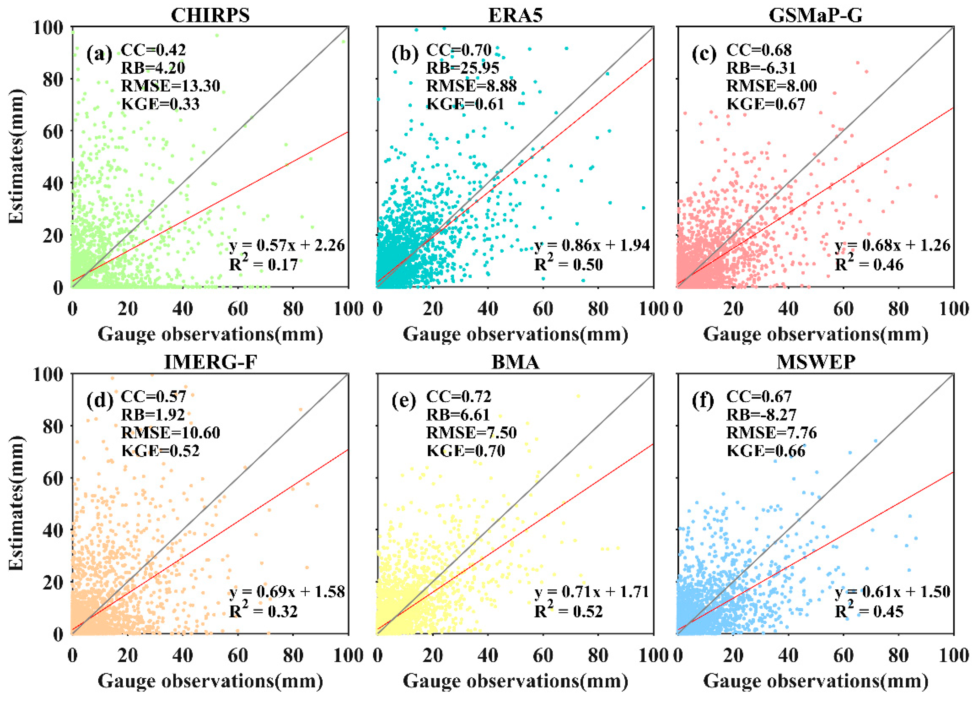 Remotesensing 17 01154 g009