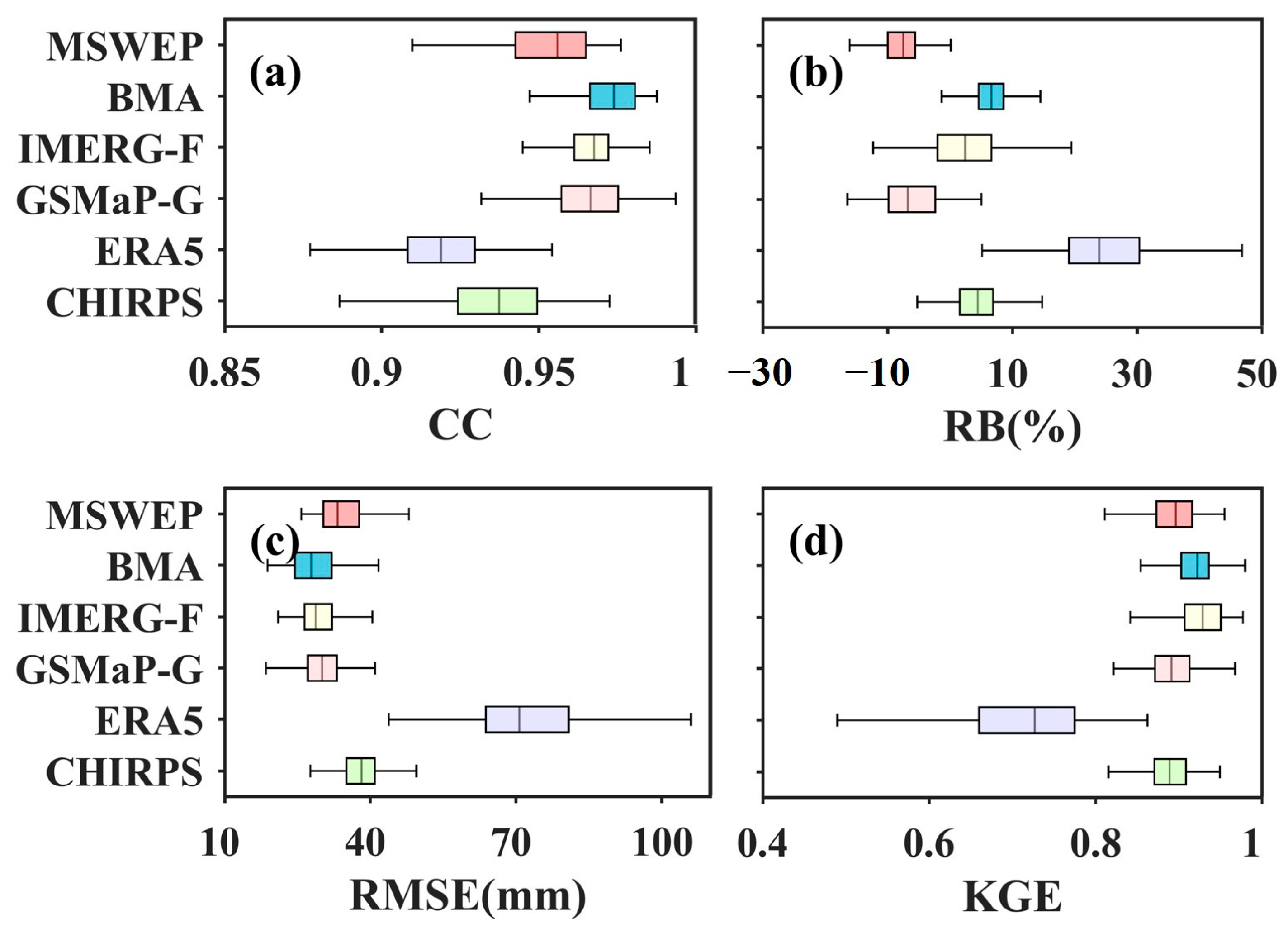 Remotesensing 17 01154 g010