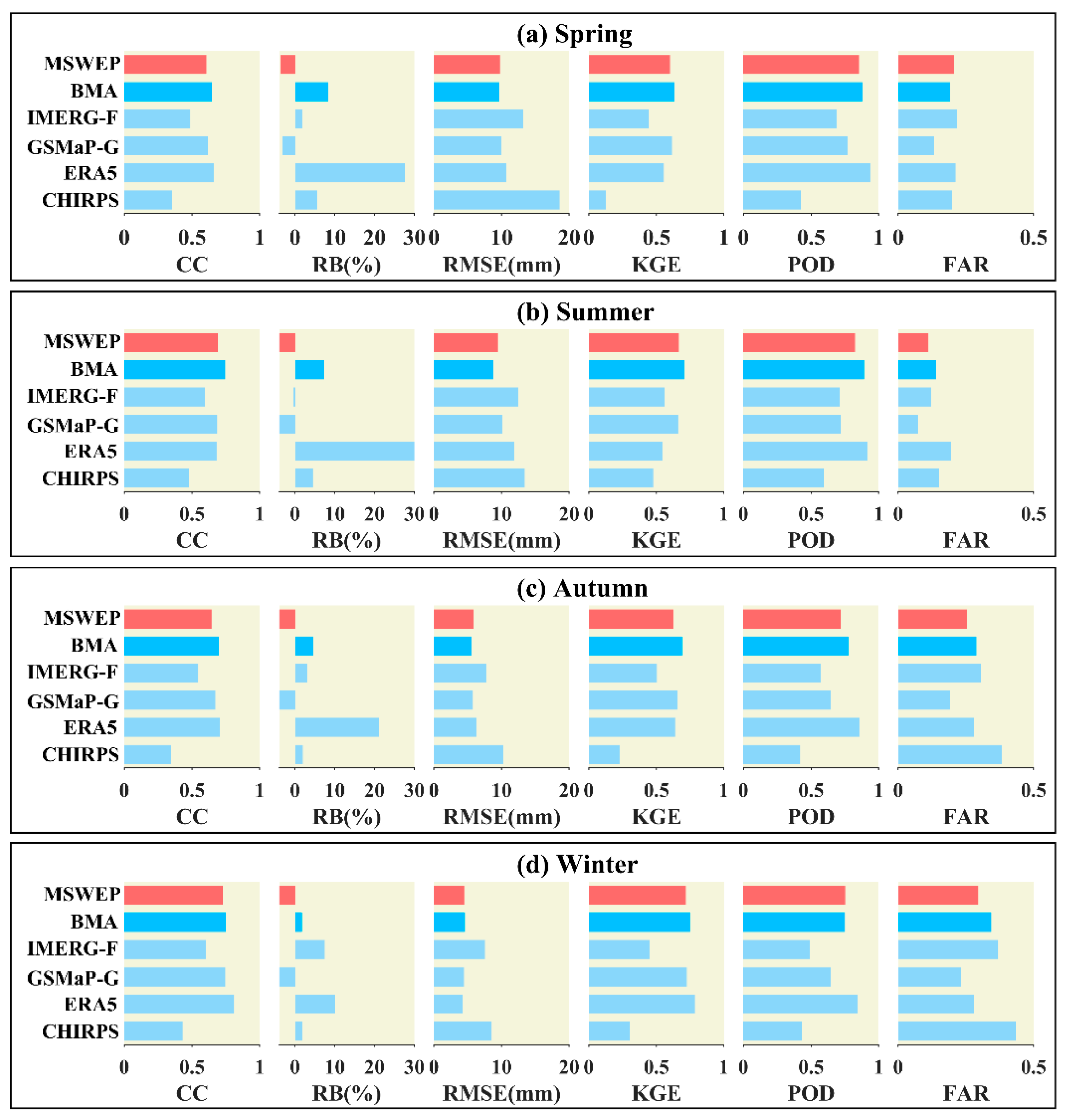 Remotesensing 17 01154 g011