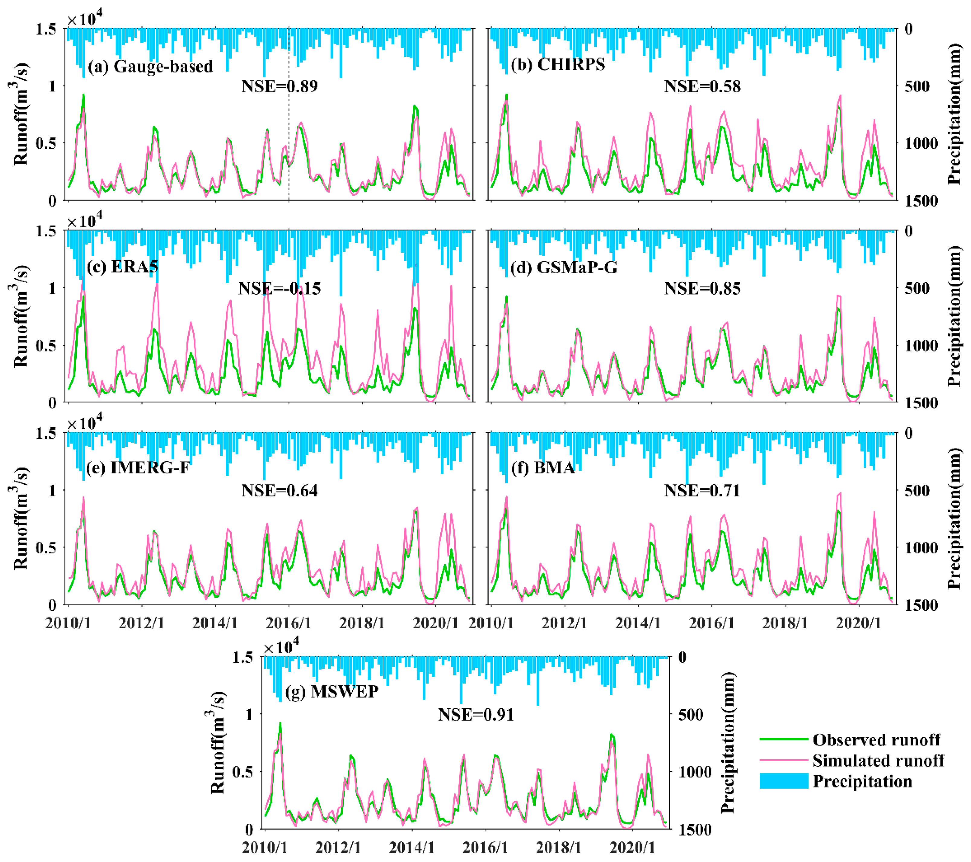 Remotesensing 17 01154 g015