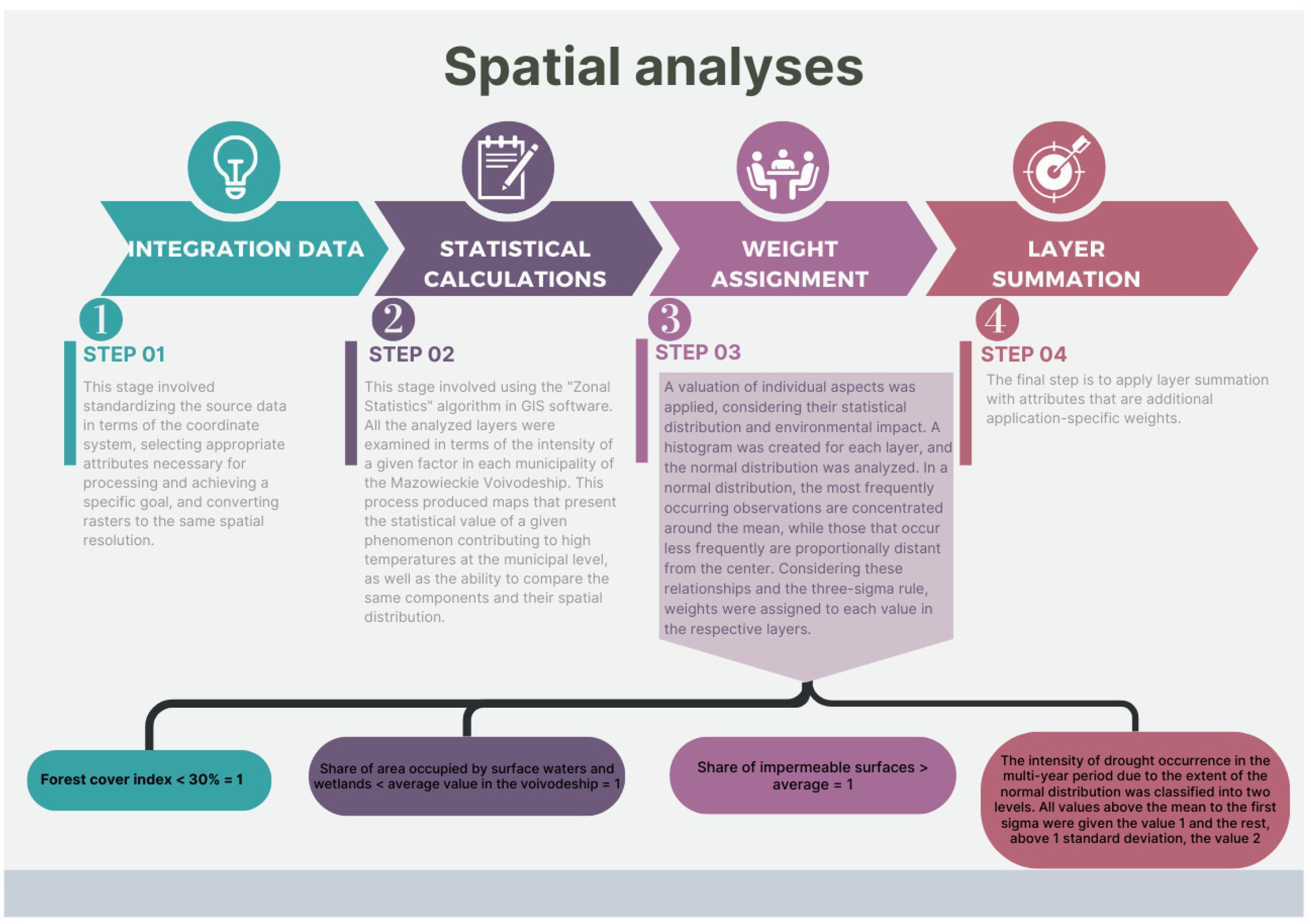 Remotesensing 17 01158 g004 Remotesensing 17 01158 g004