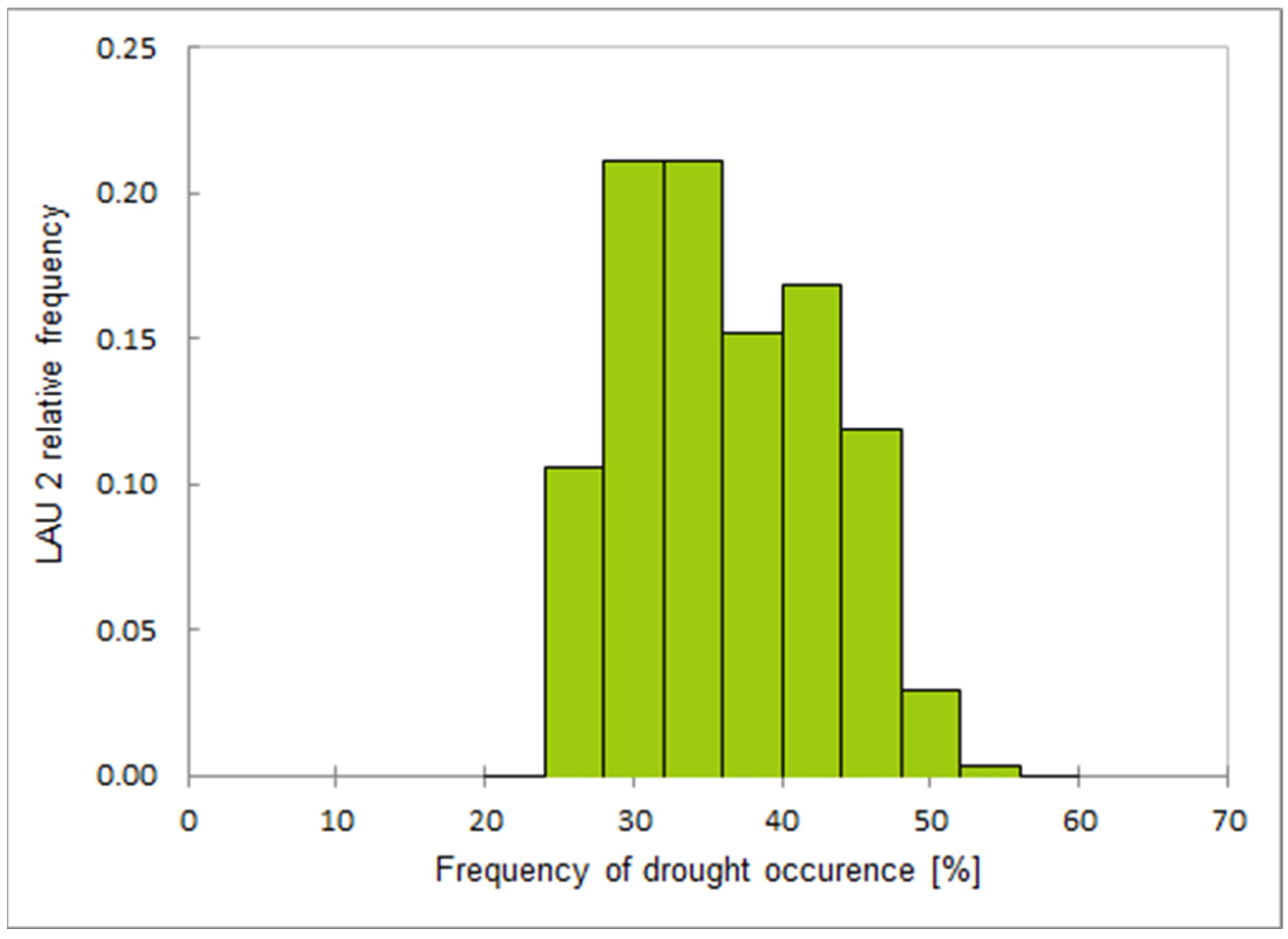 Remotesensing 17 01158 g008 Remotesensing 17 01158 g008