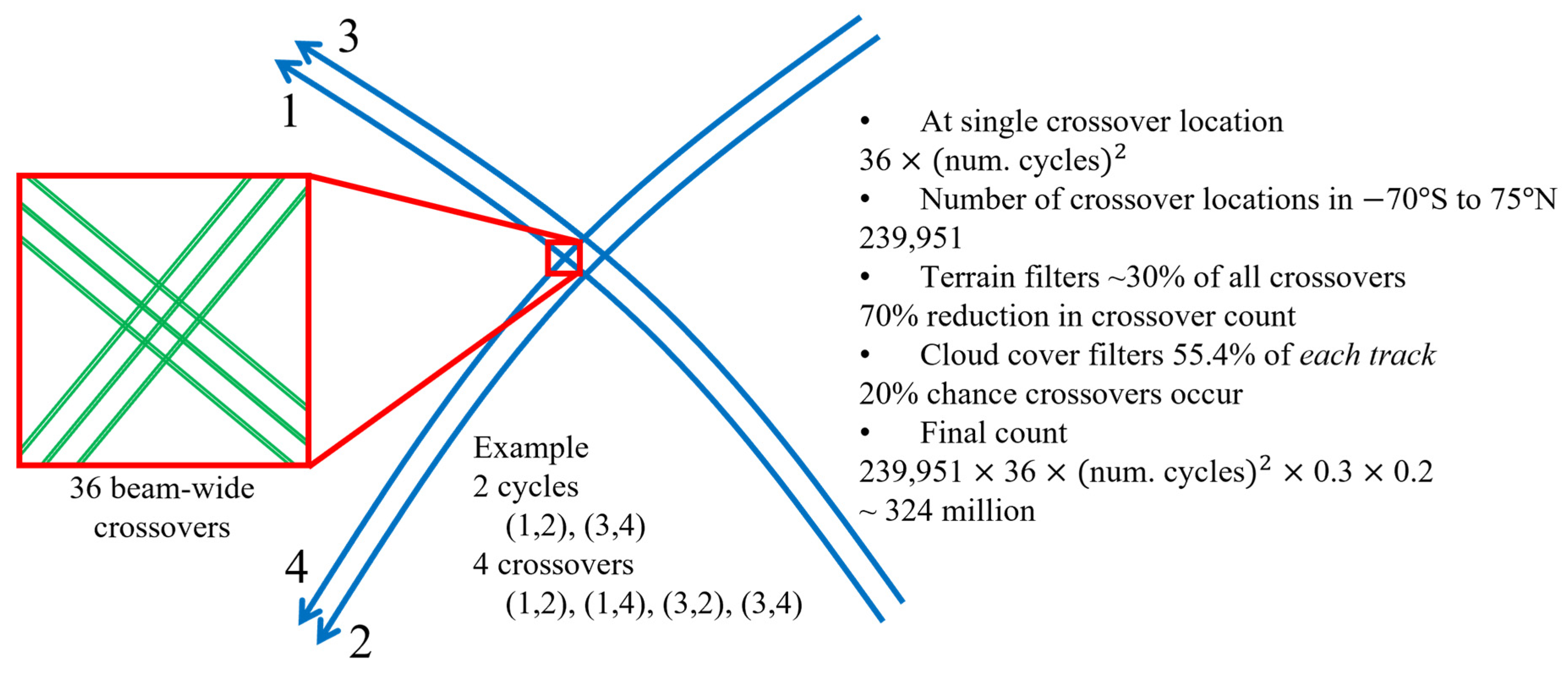 Remotesensing 17 01159 g002