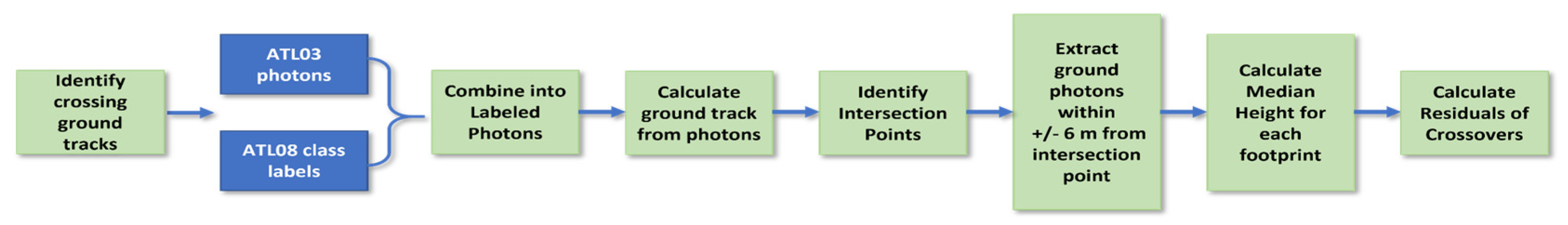 Remotesensing 17 01159 g003