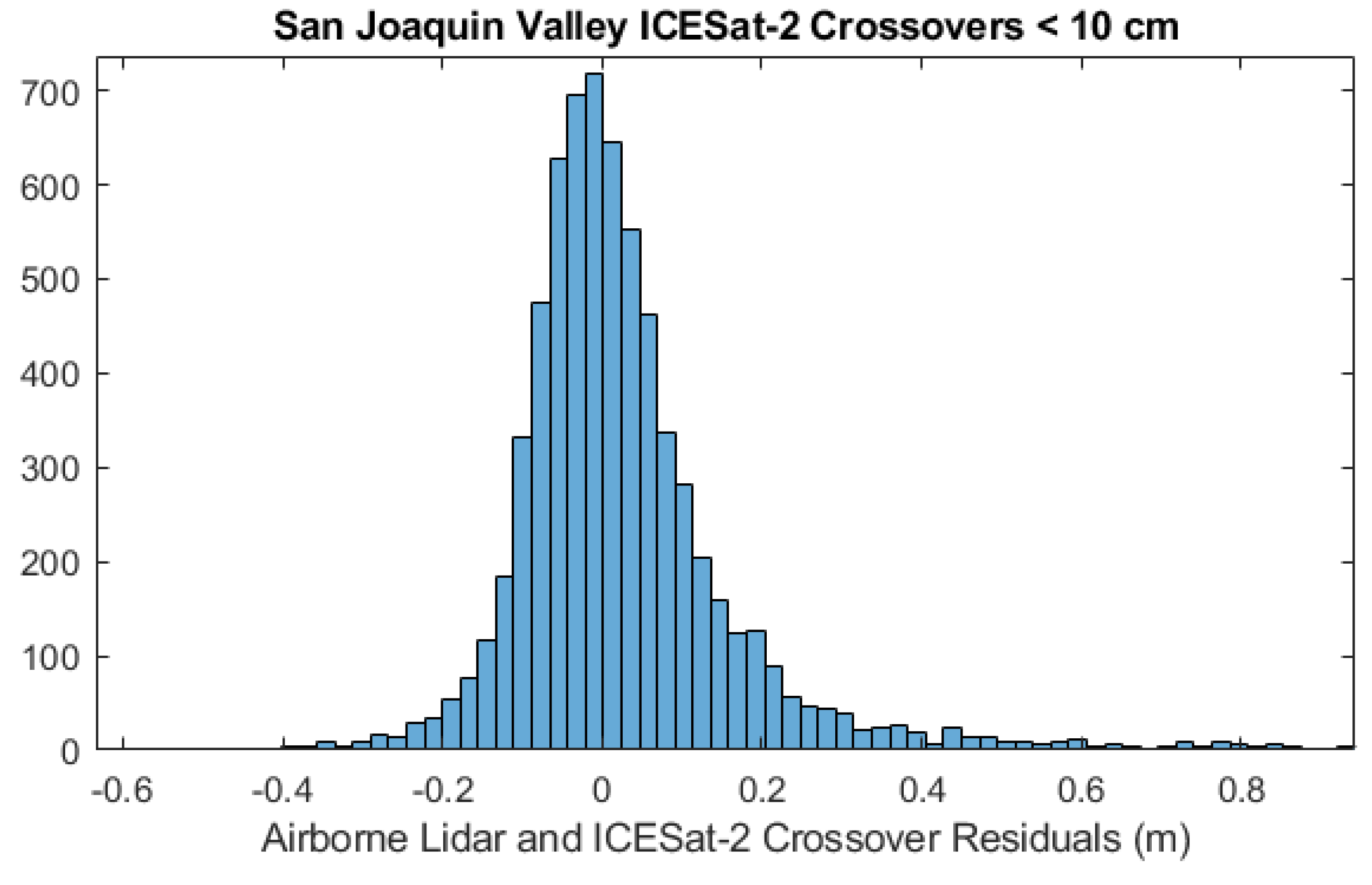 Remotesensing 17 01159 g005
