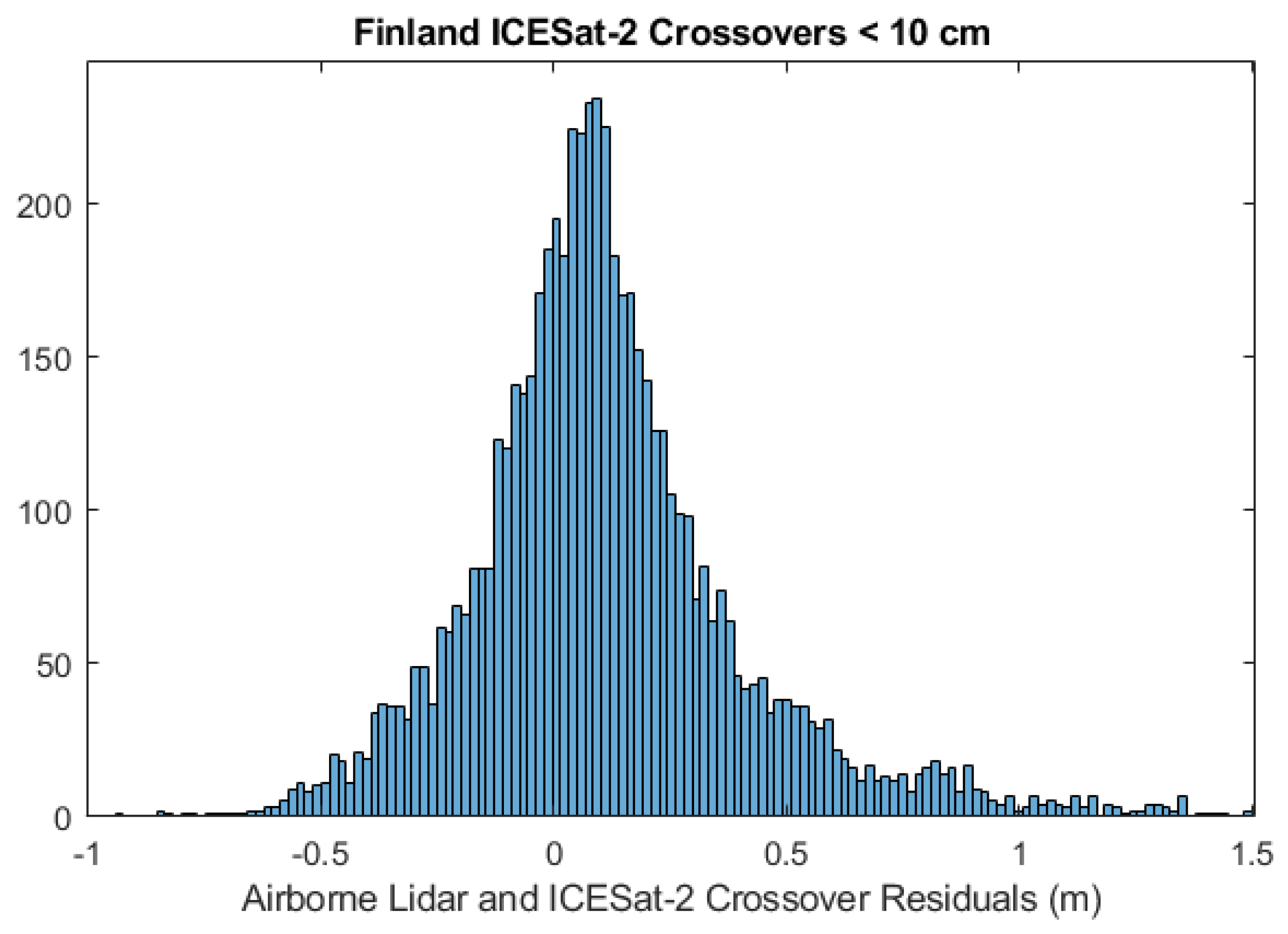 Remotesensing 17 01159 g007