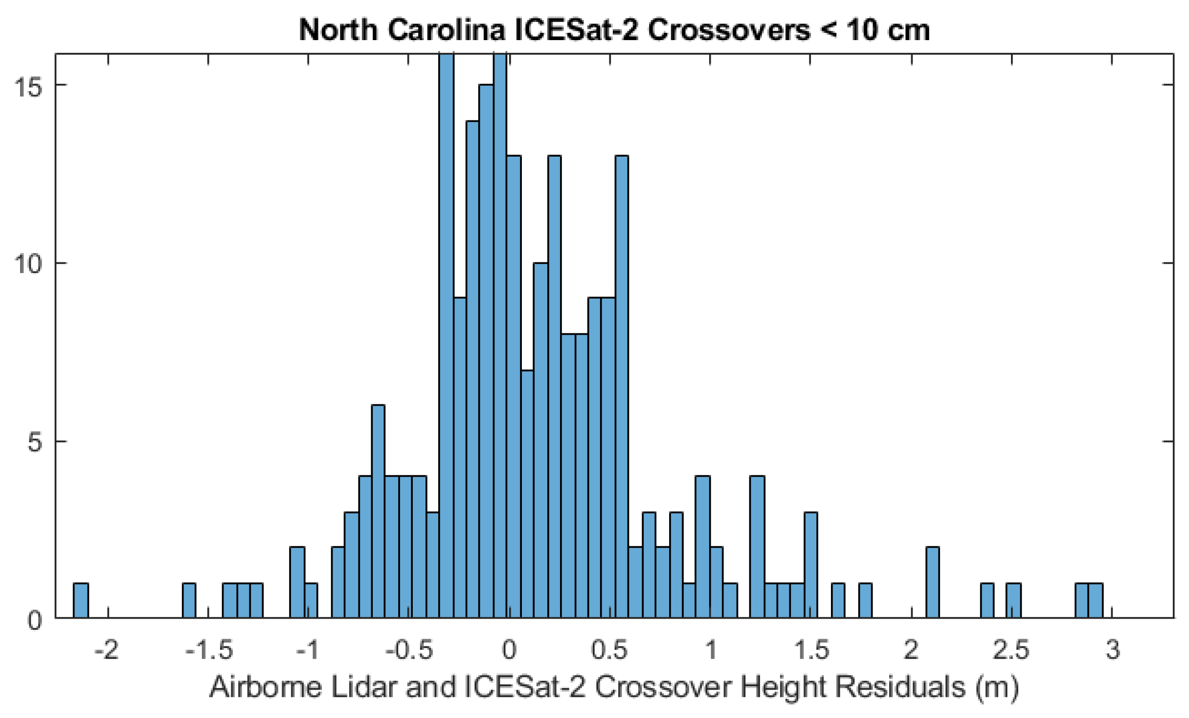 Remotesensing 17 01159 g010