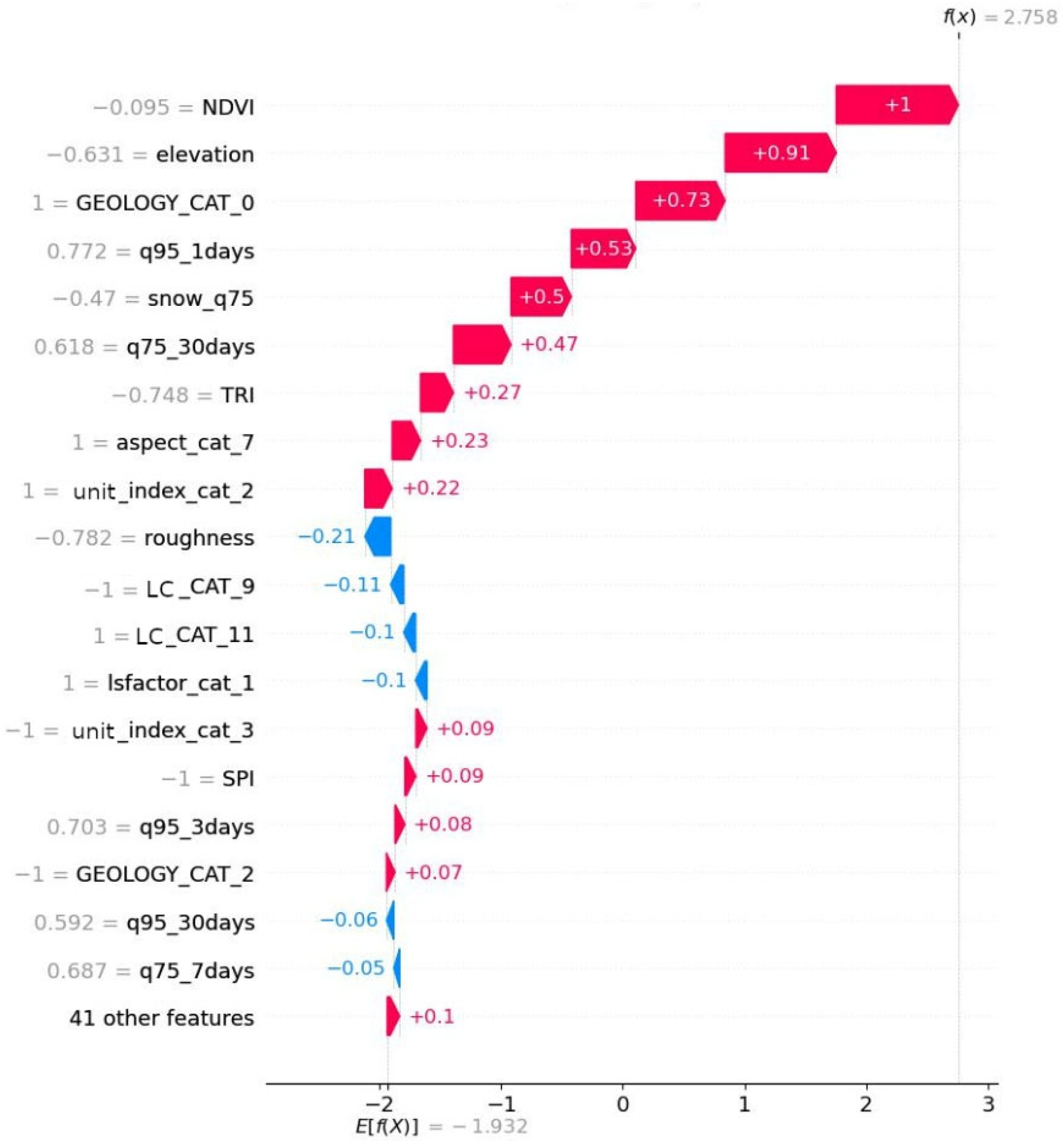 Remotesensing 17 01161 g011