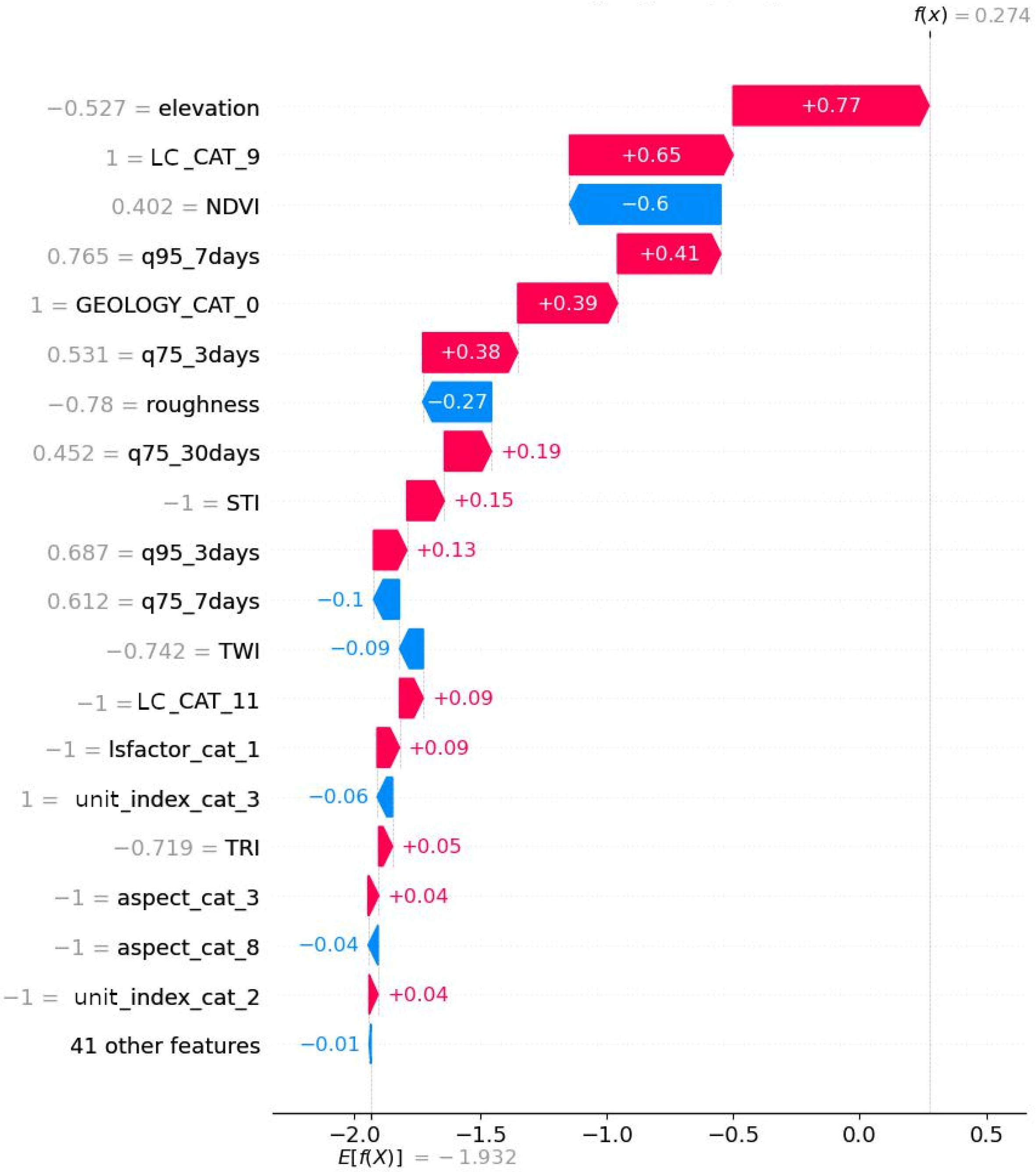 Remotesensing 17 01161 g012