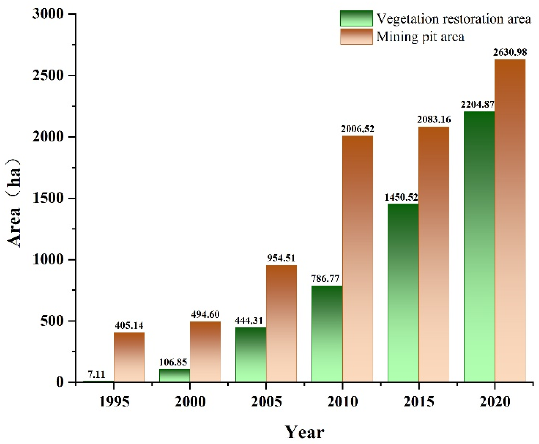 Remotesensing 17 01162 g007