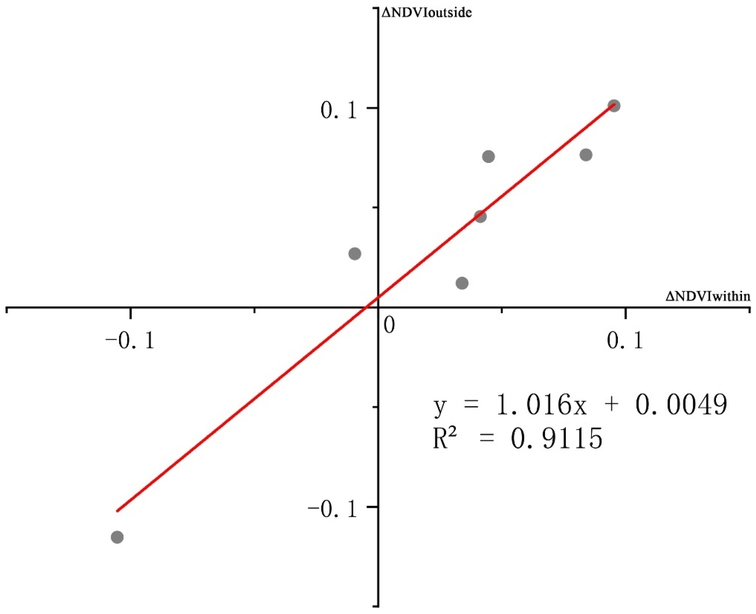 Remotesensing 17 01162 g009