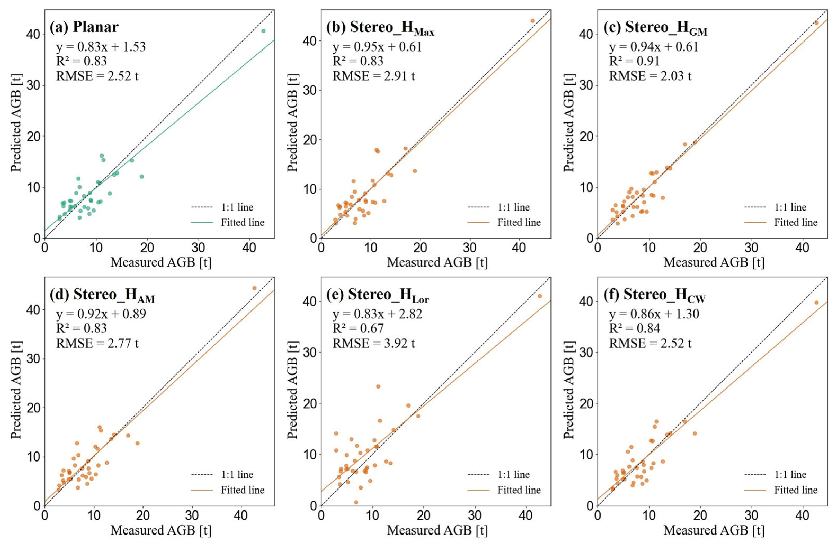 Remotesensing 17 01163 g003 Remotesensing 17 01163 g003