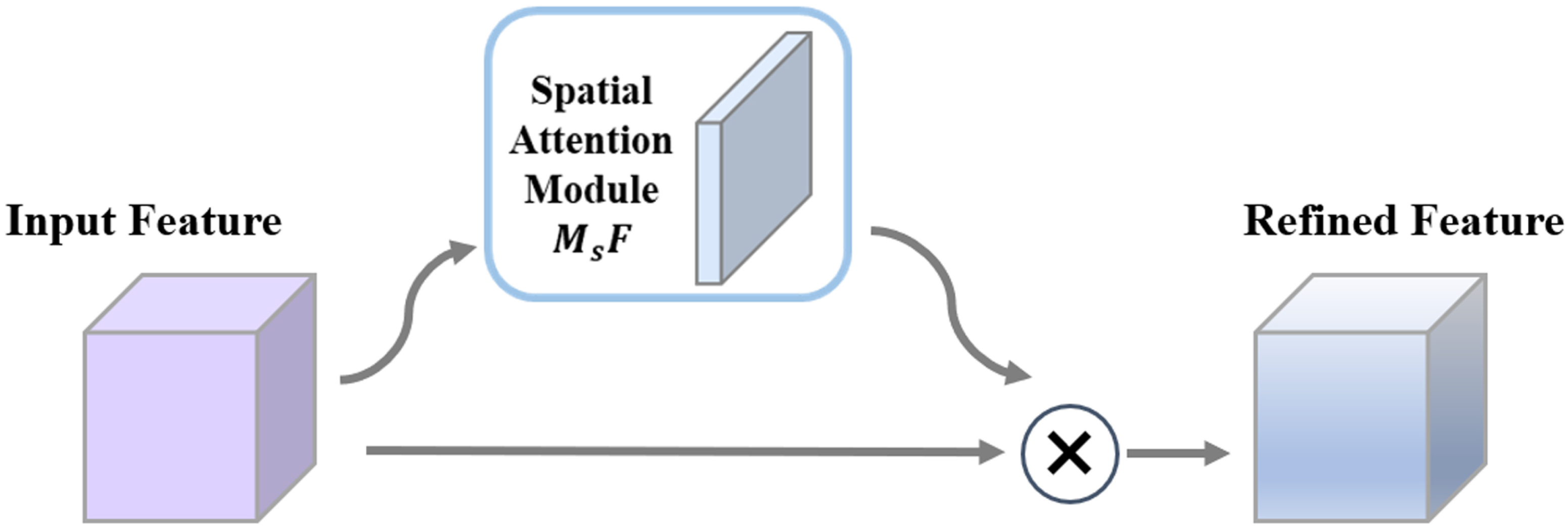 Remotesensing 17 01167 g004