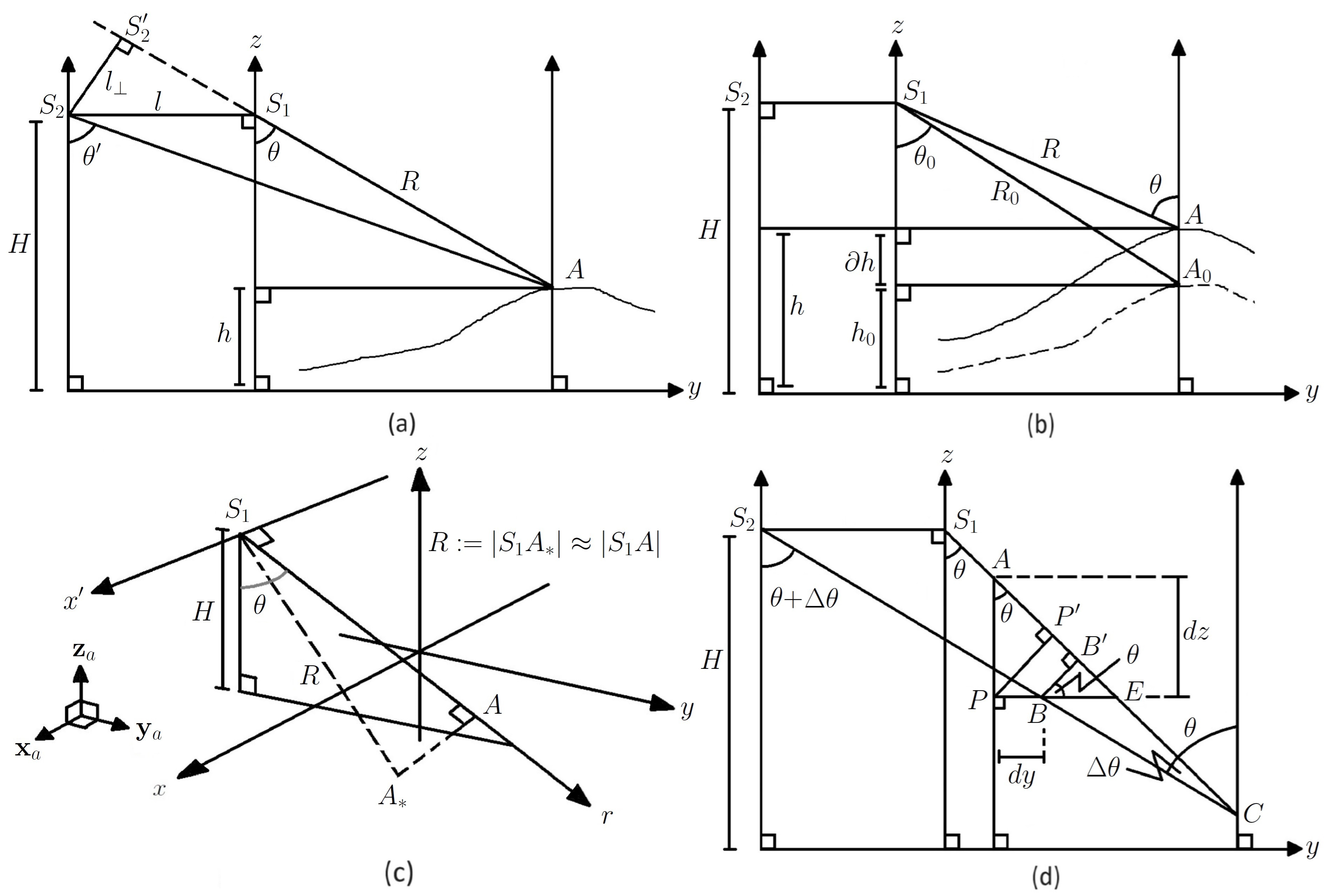 Remotesensing 17 01168 g002