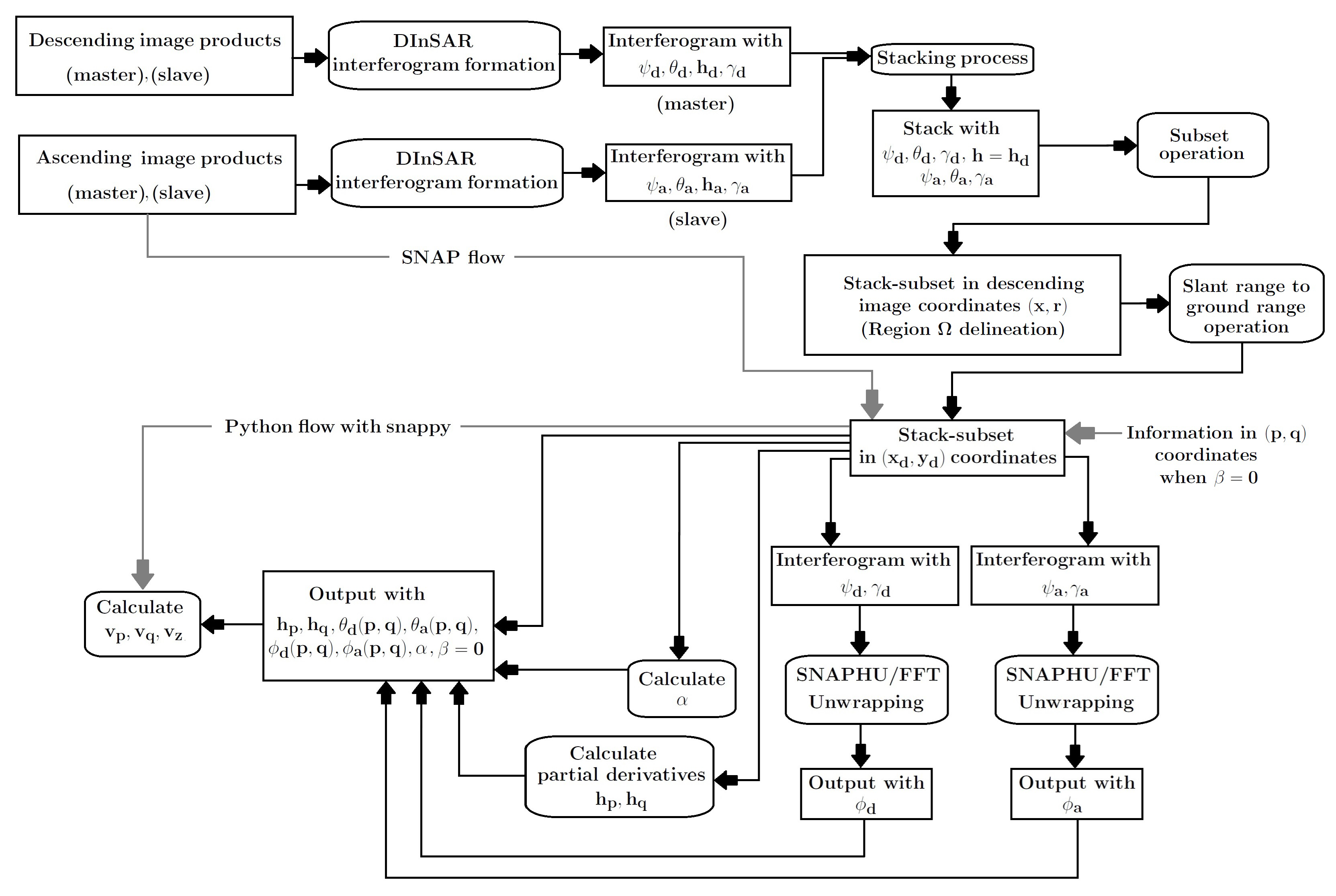Remotesensing 17 01168 g005