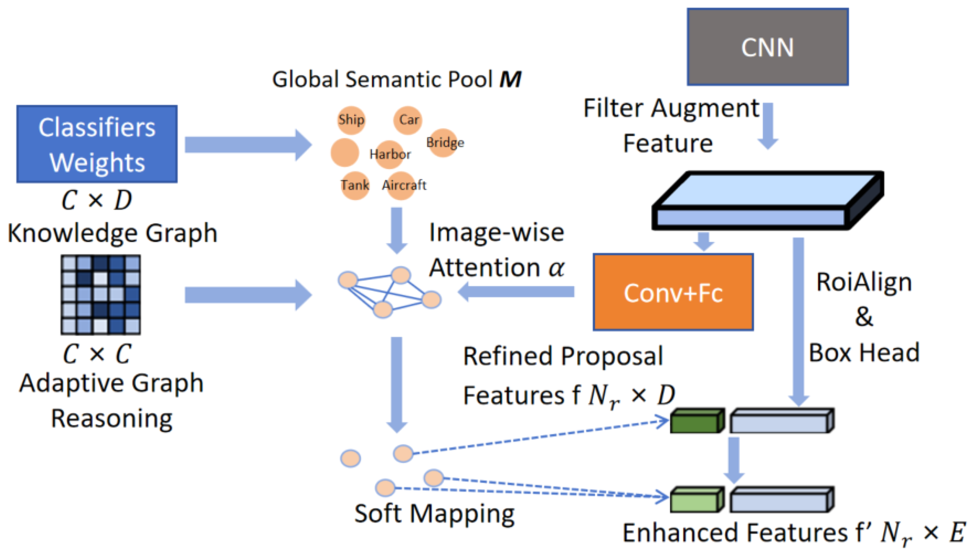 Remotesensing 17 01170 g002