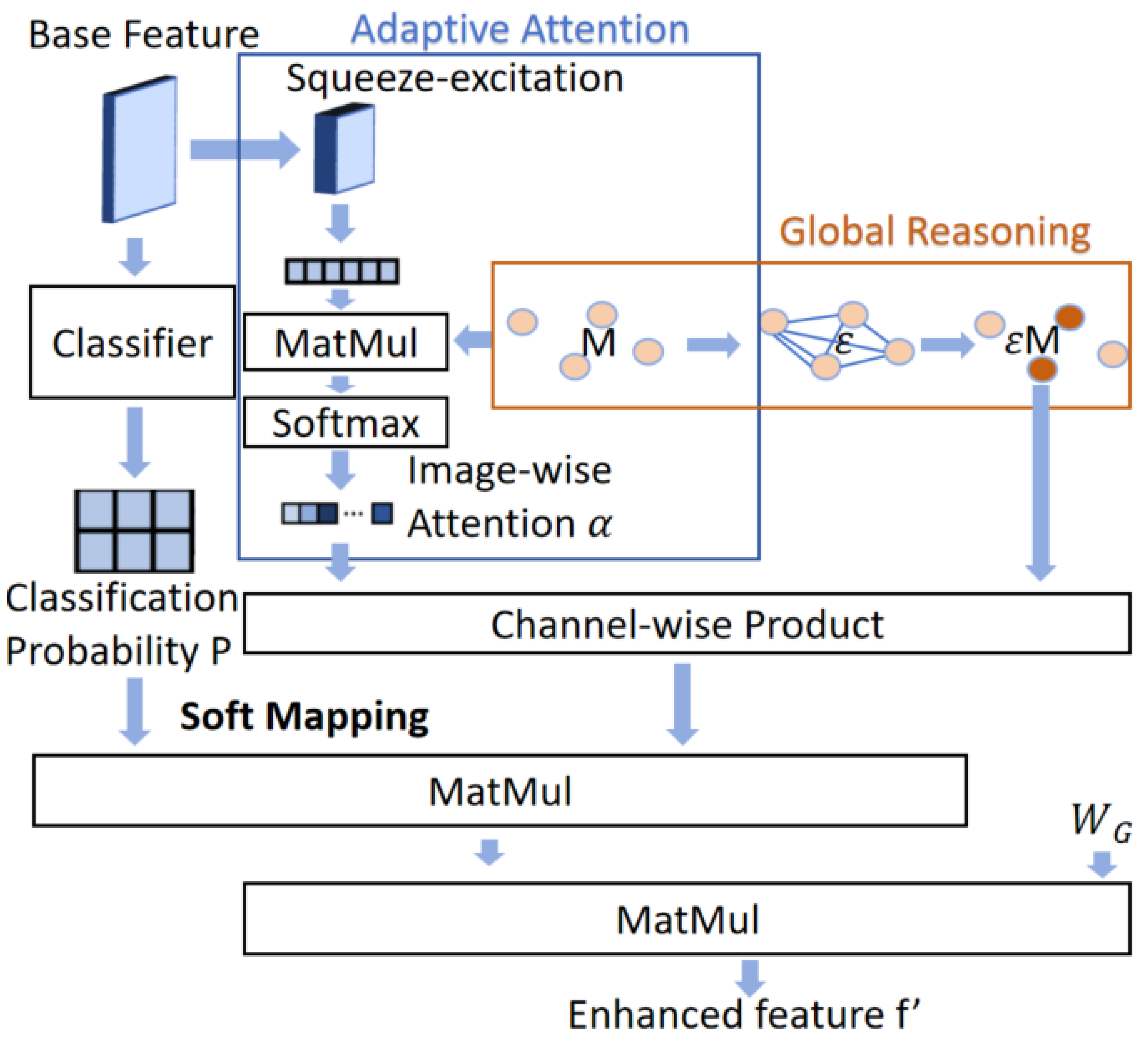 Remotesensing 17 01170 g003