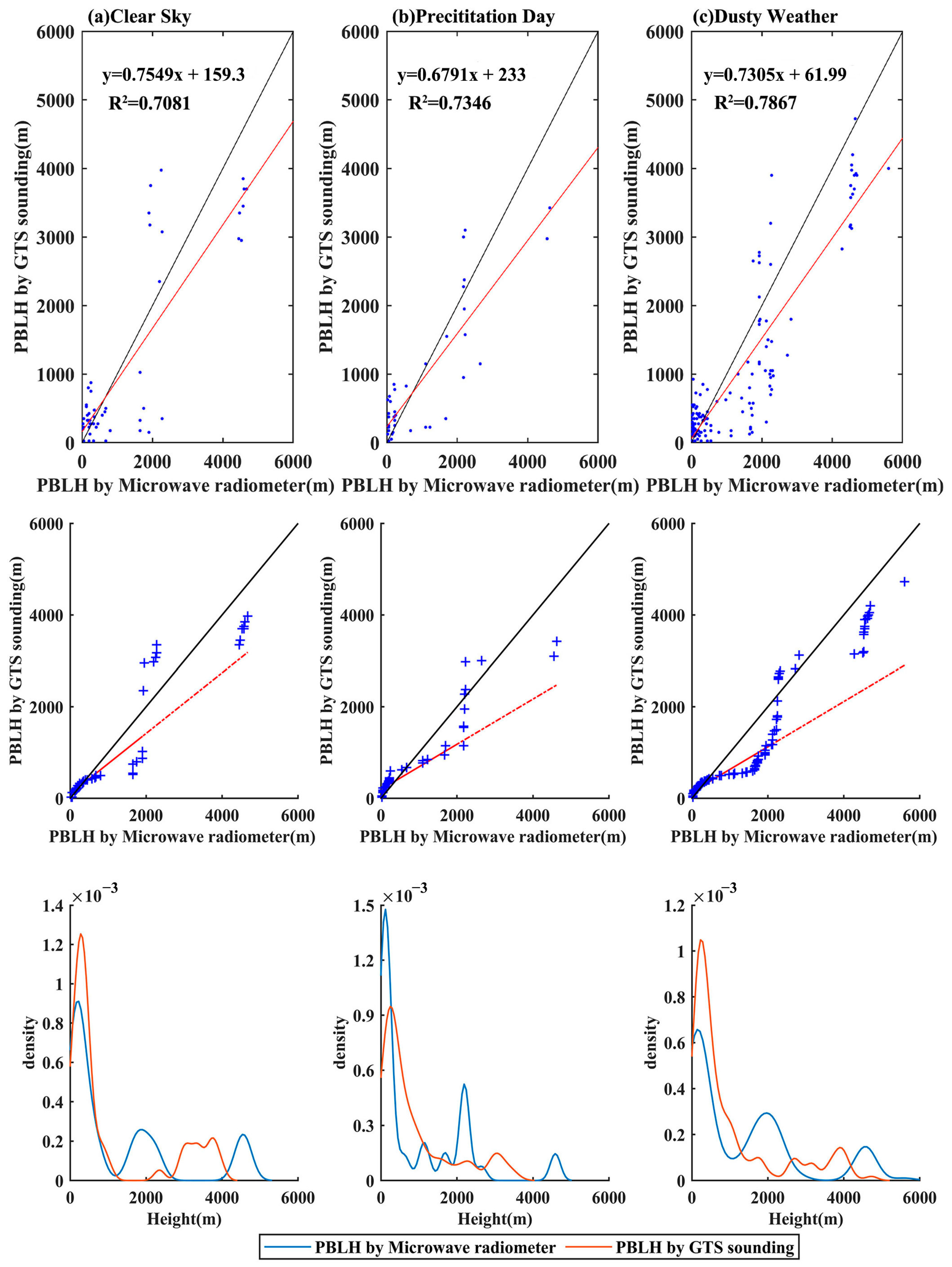 Remotesensing 17 01171 g009