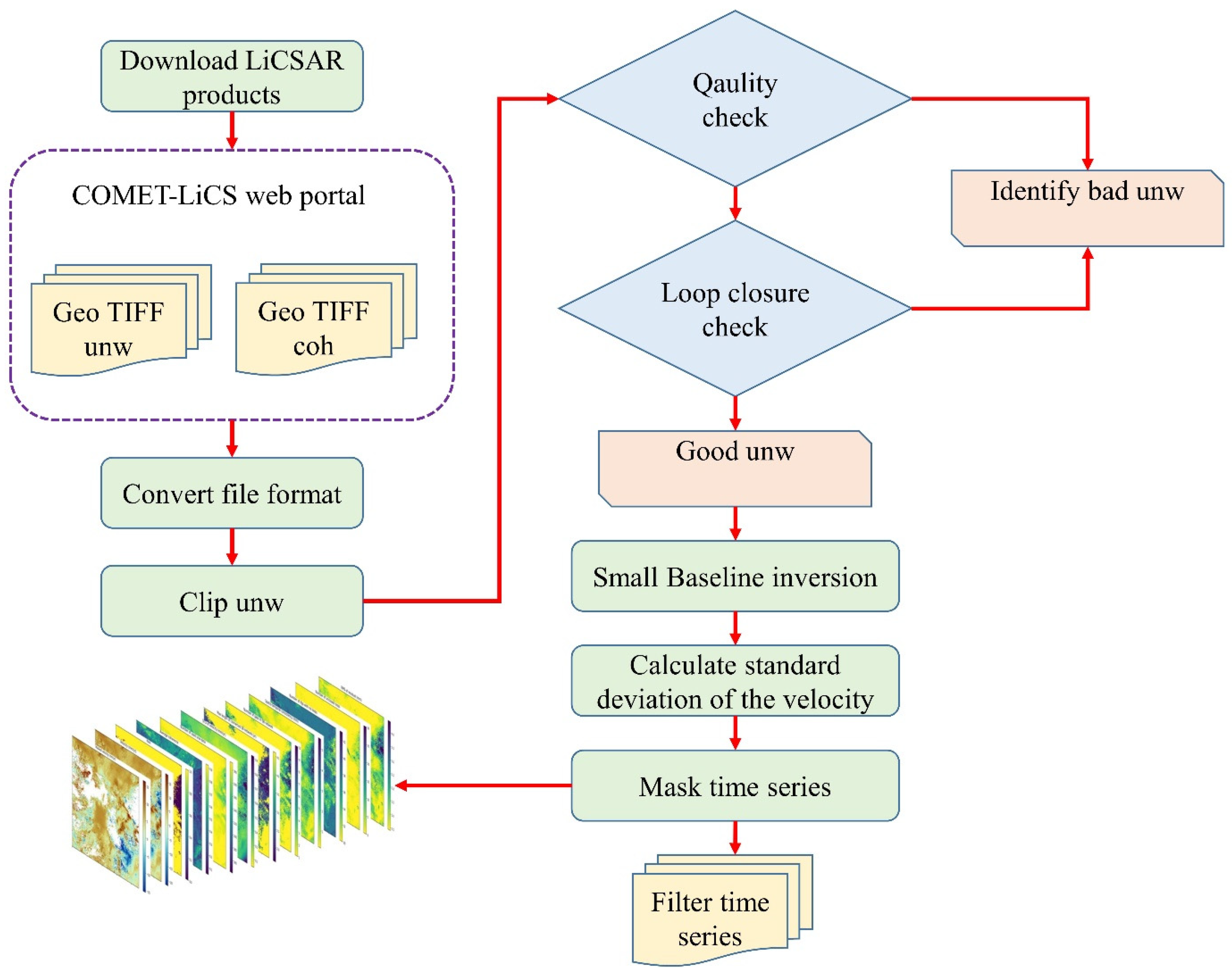 Remotesensing 17 01173 g006