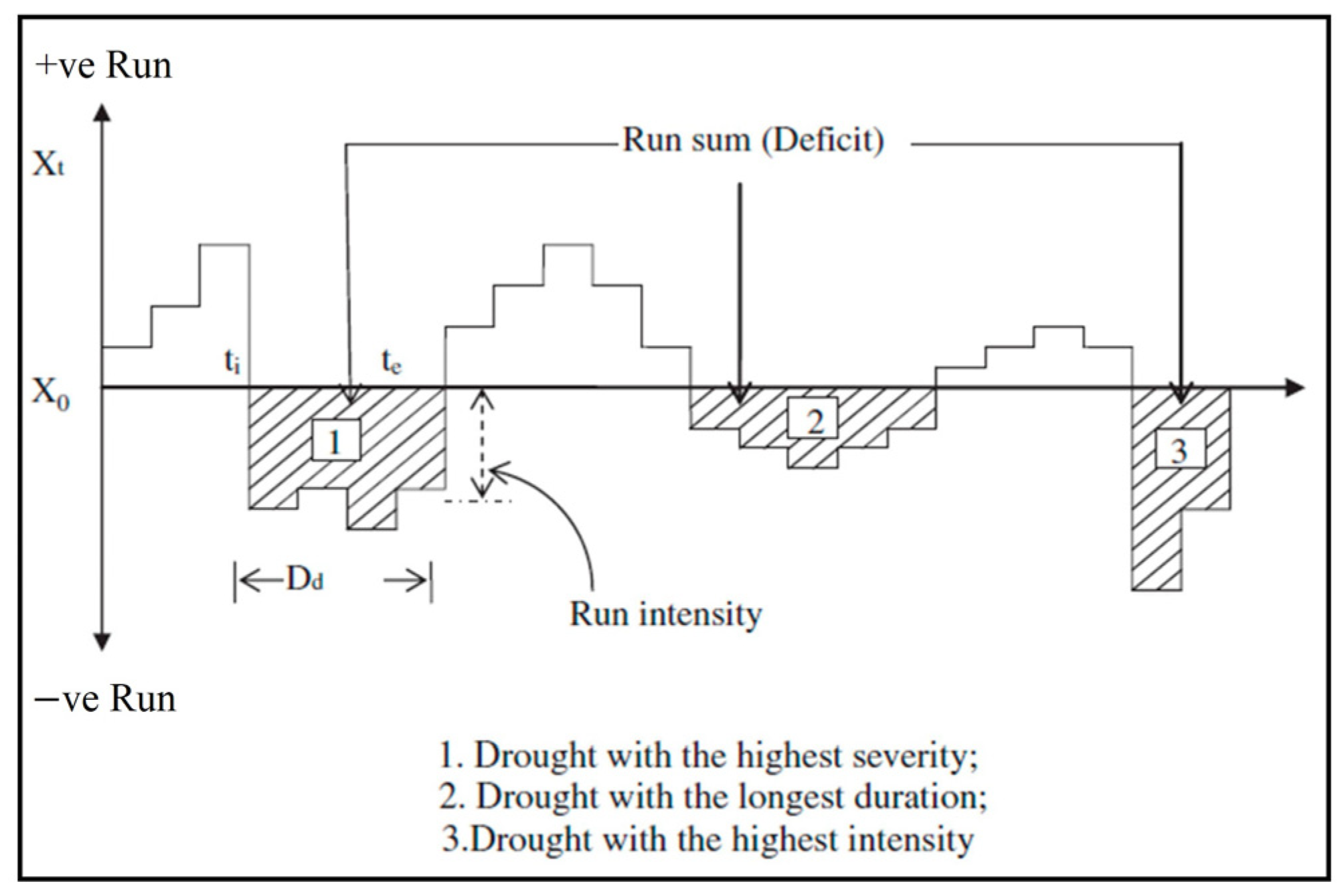 Remotesensing 17 01173 g007