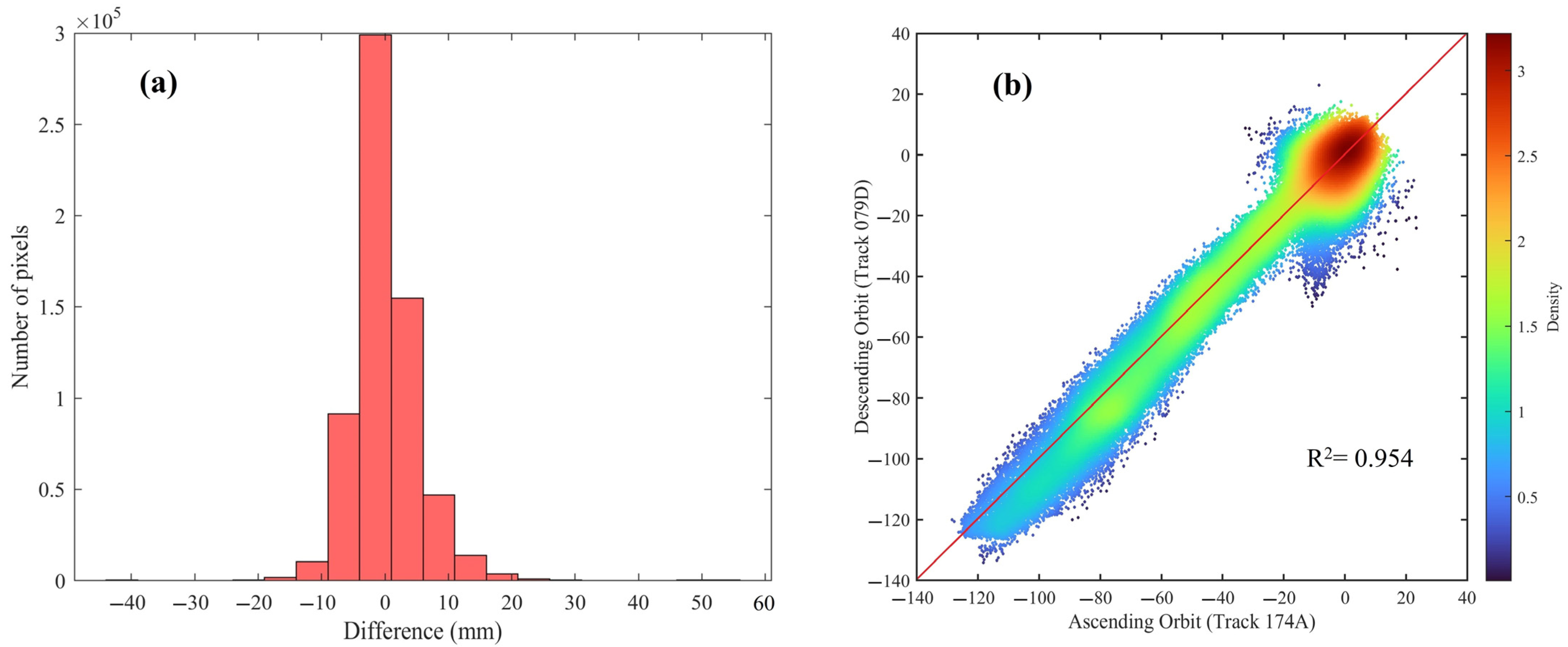 Remotesensing 17 01173 g010