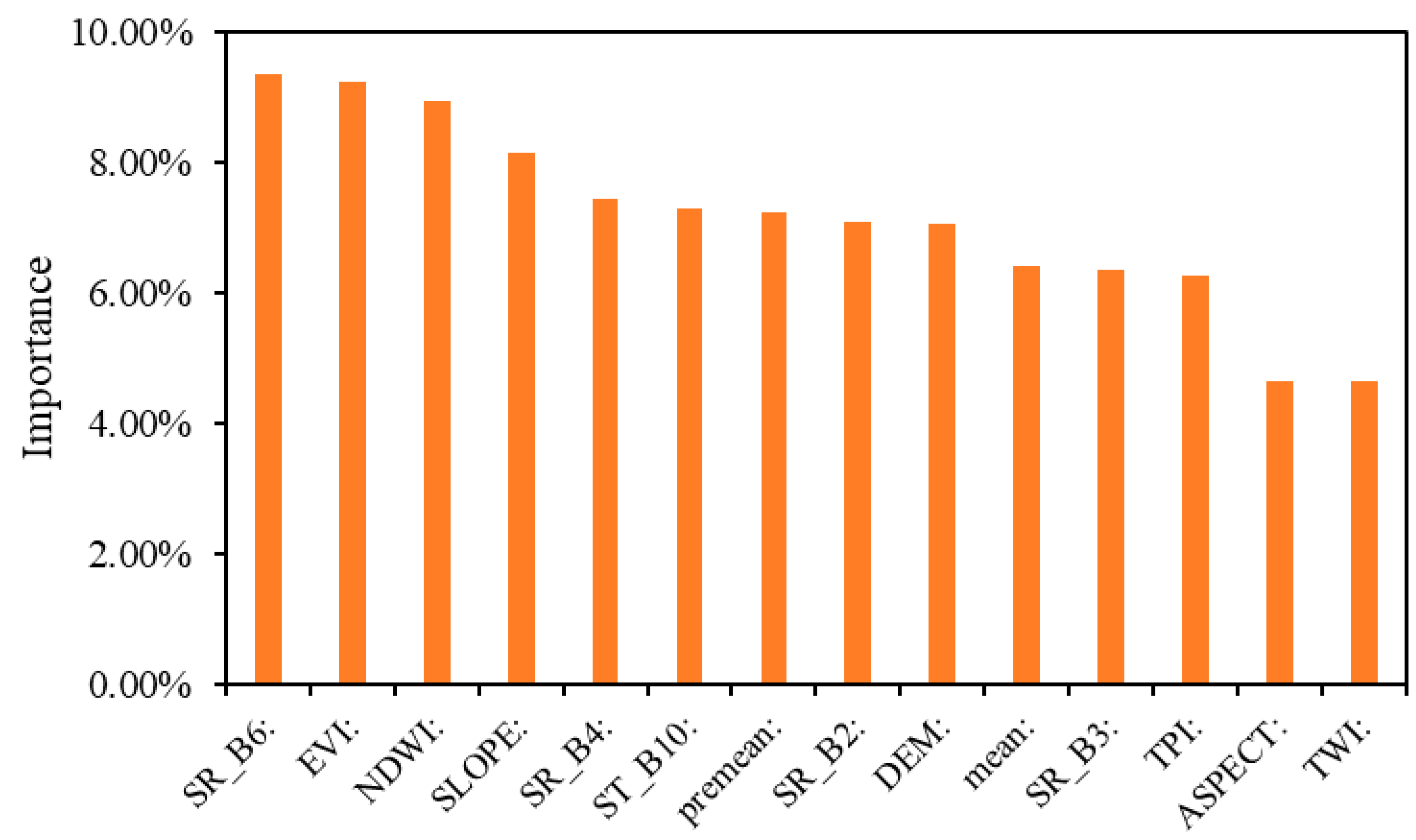 Remotesensing 17 01174 g003