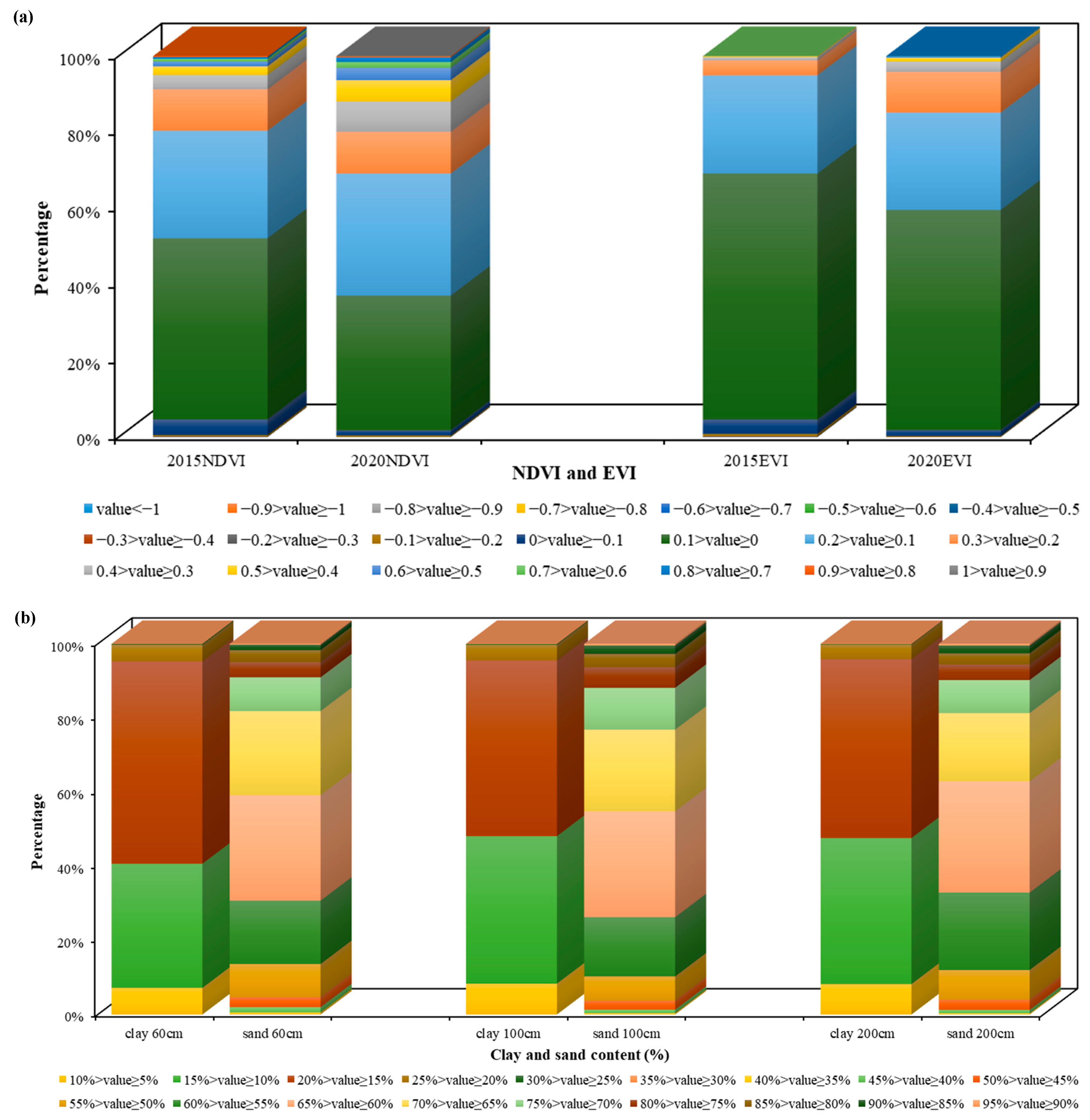 Remotesensing 17 01174 g005a