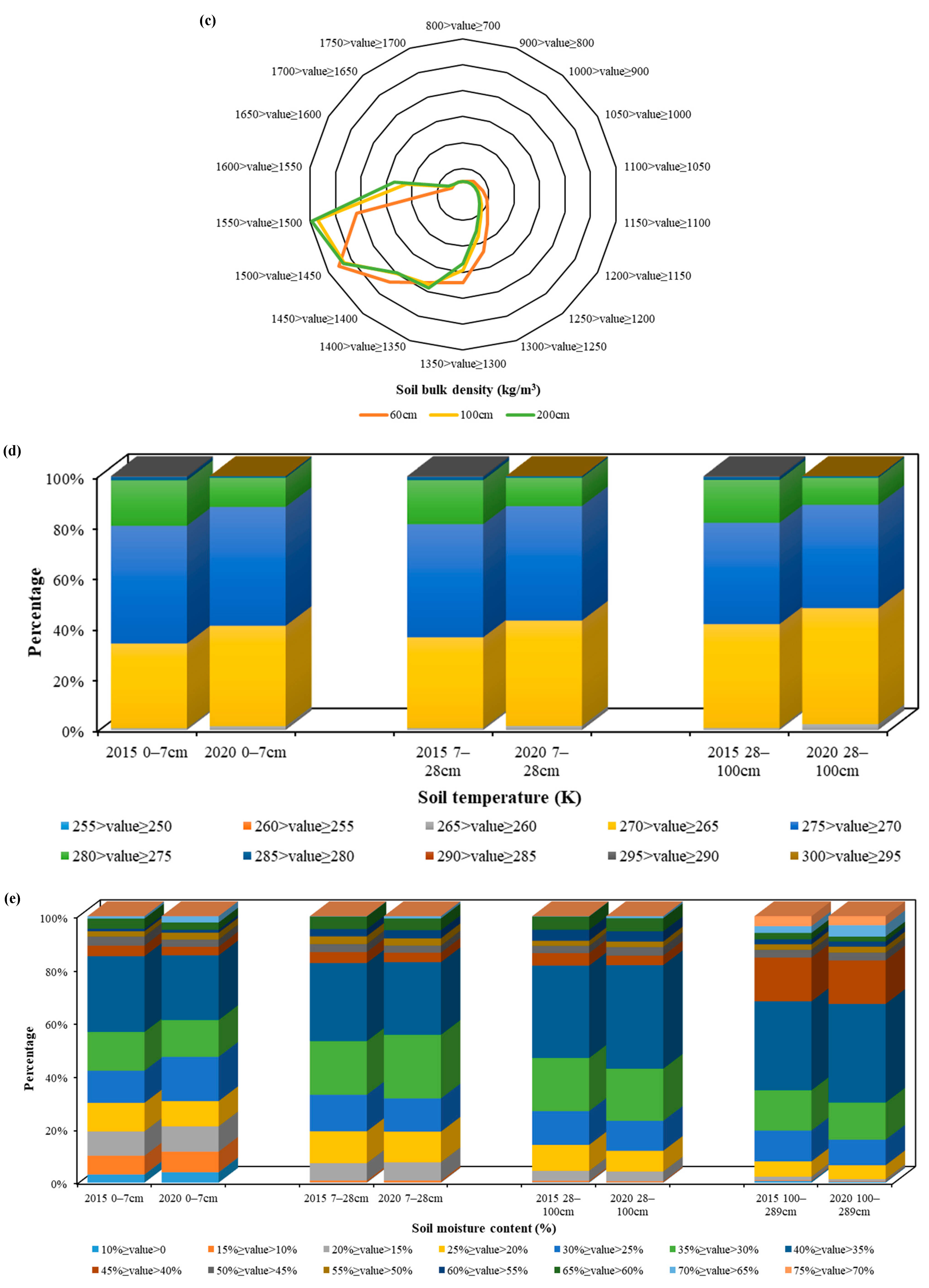 Remotesensing 17 01174 g005b