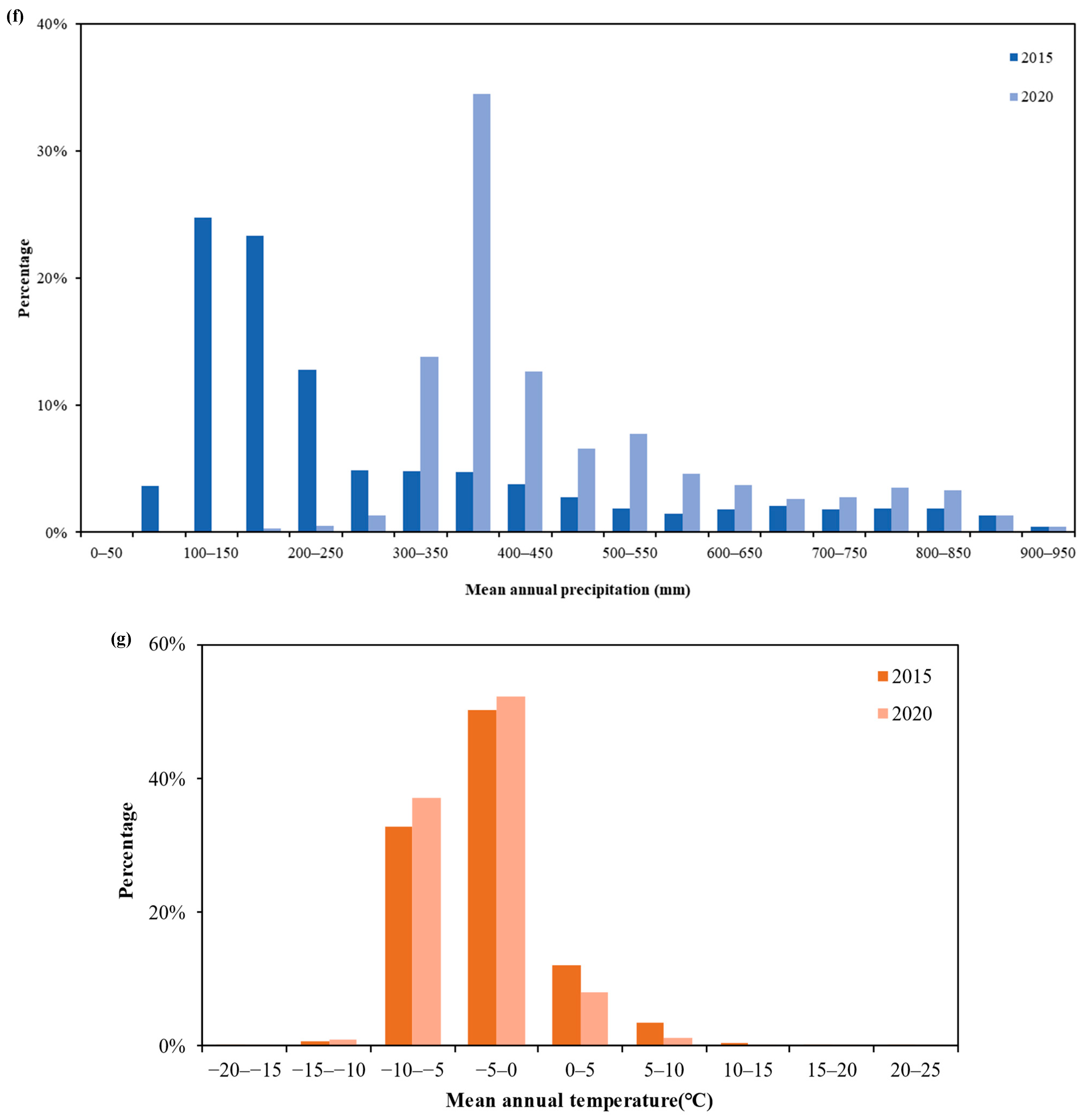 Remotesensing 17 01174 g005c