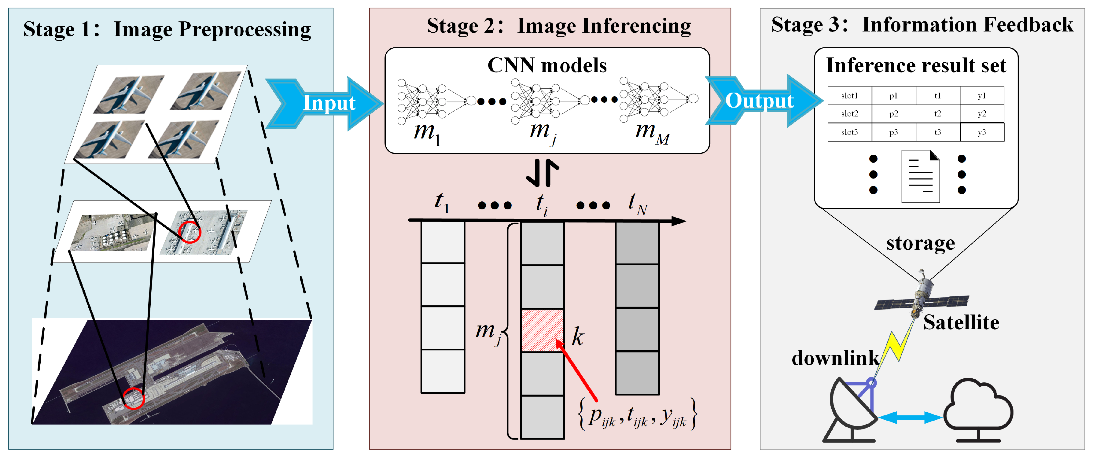 Remotesensing 17 01175 g003