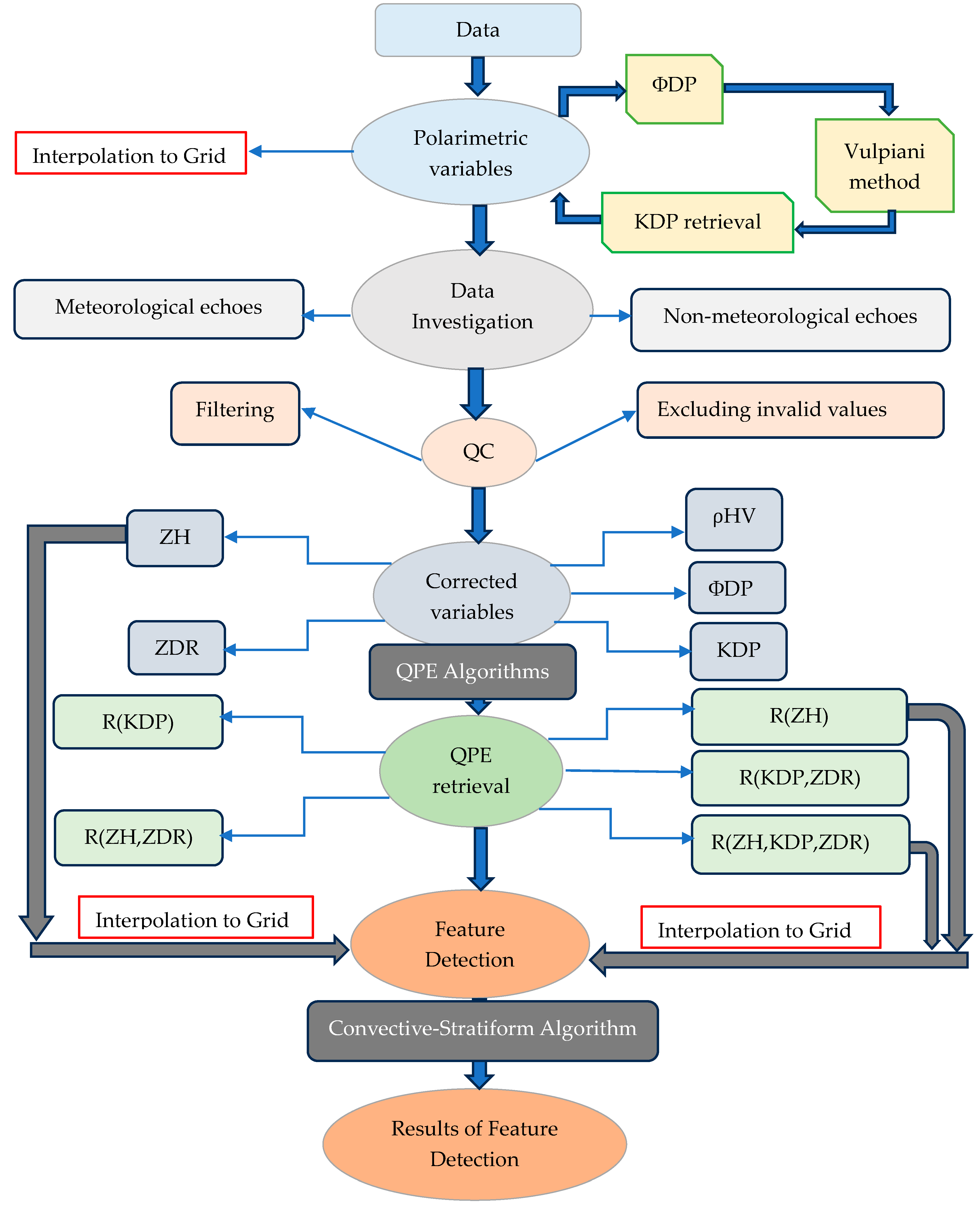 Remotesensing 17 01176 g001
