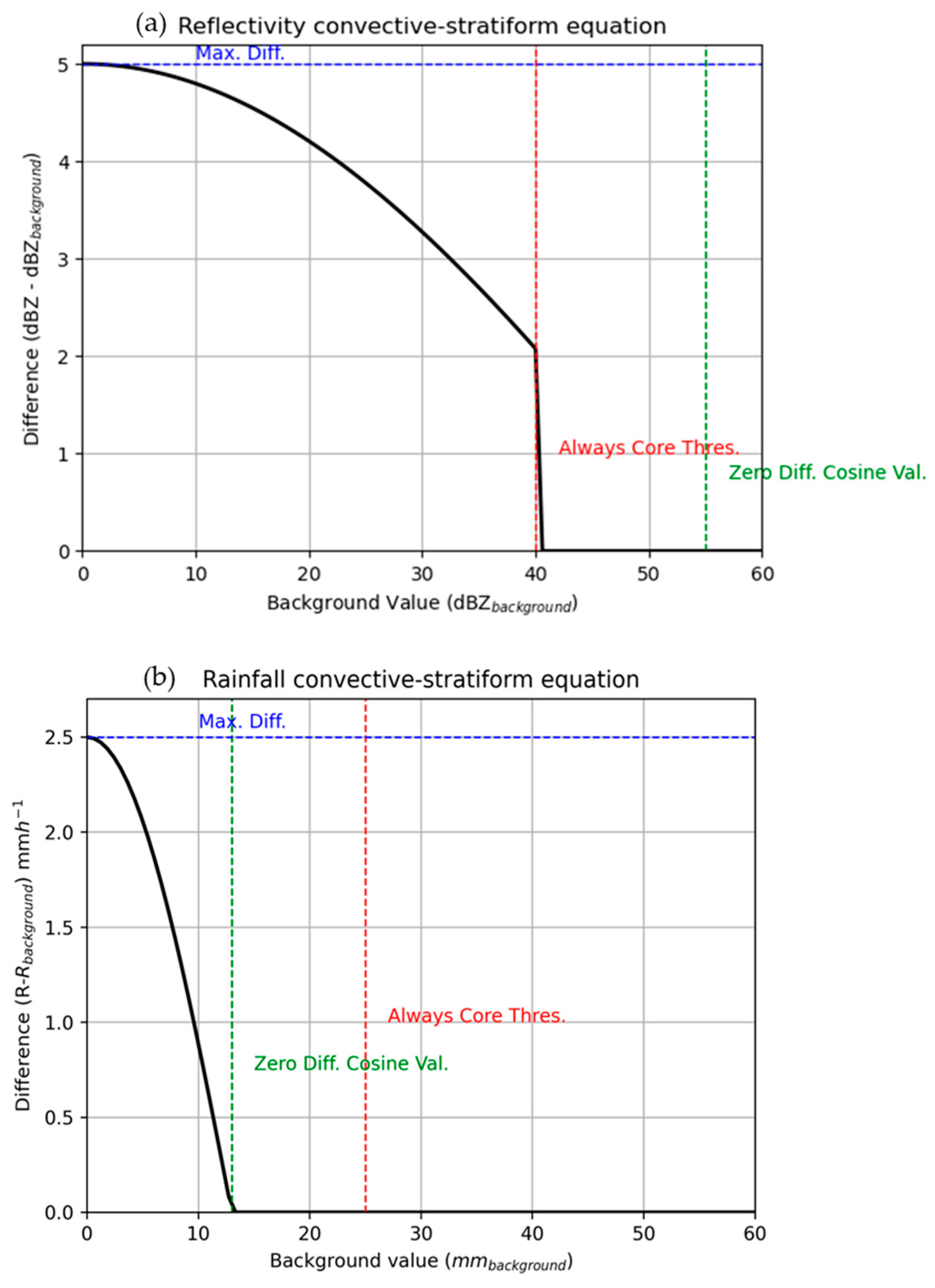 Remotesensing 17 01176 g002