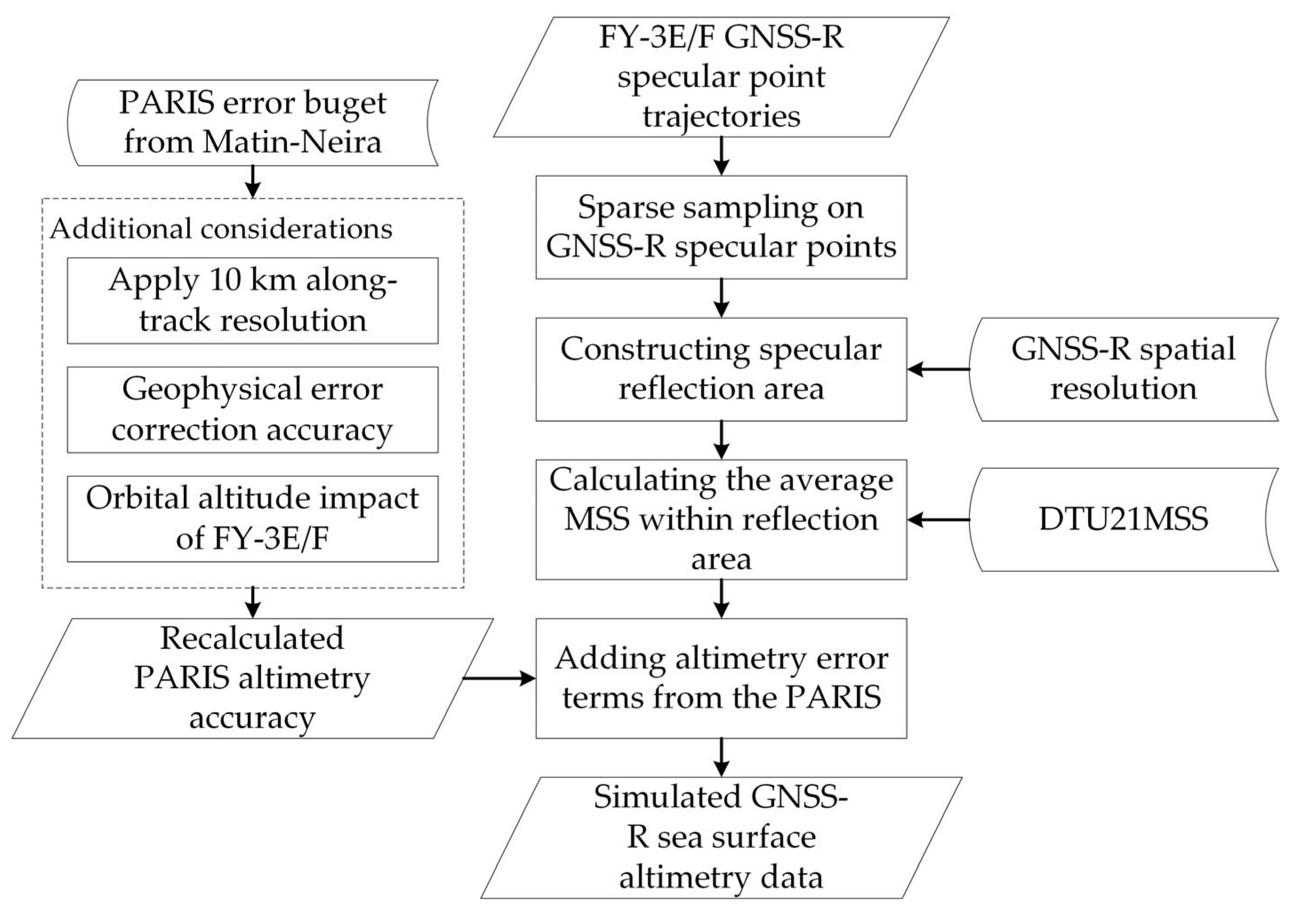 Remotesensing 17 01178 g003