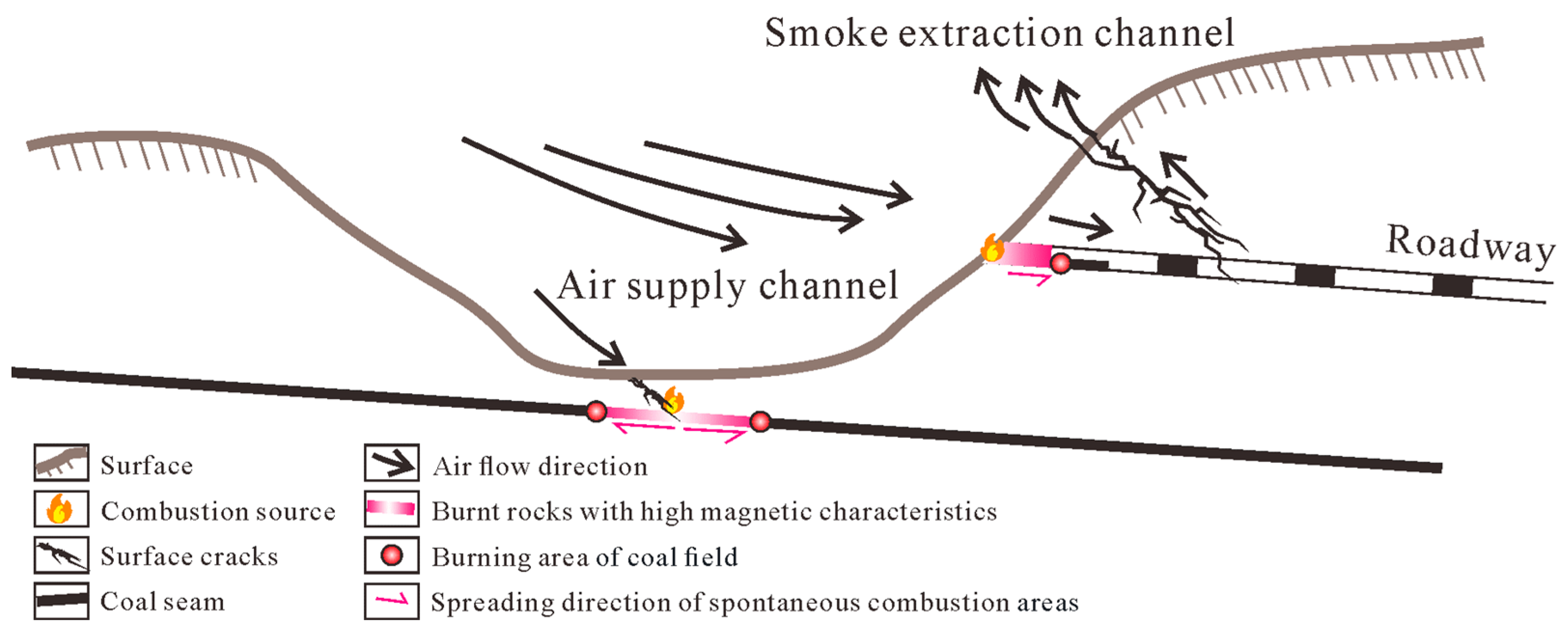 Remotesensing 17 01185 g001