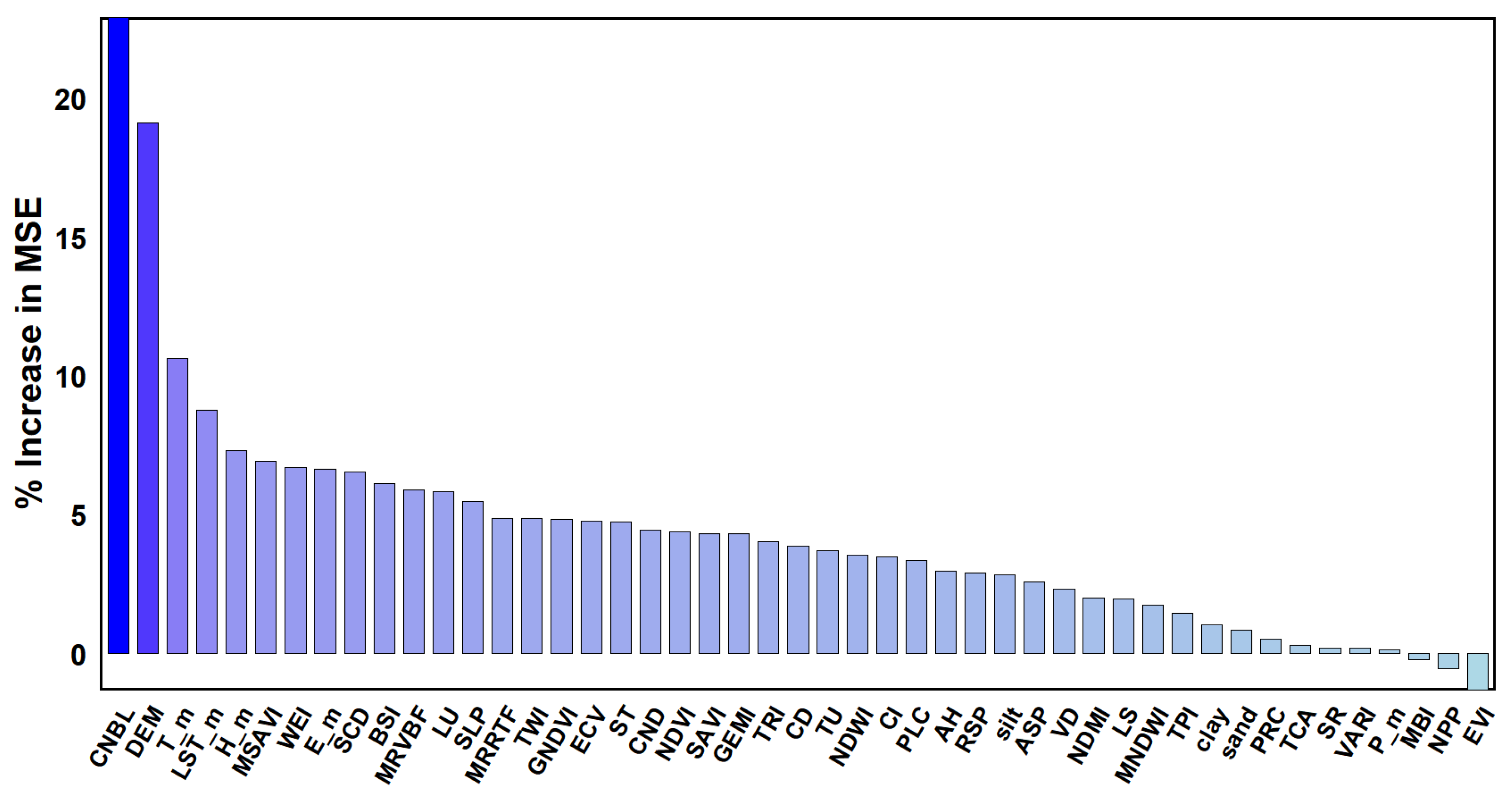 Remotesensing 17 01186 g003