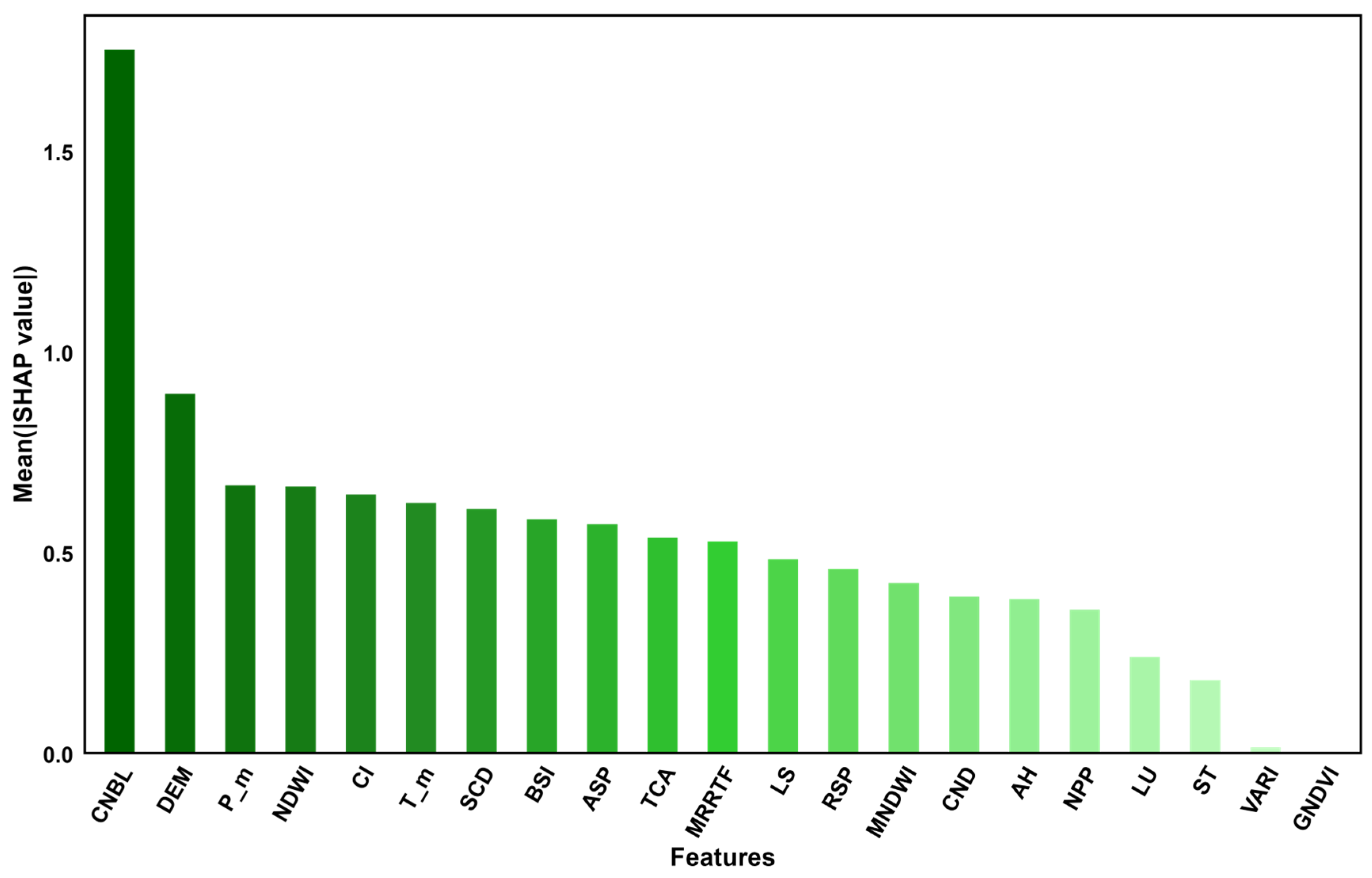 Remotesensing 17 01186 g004