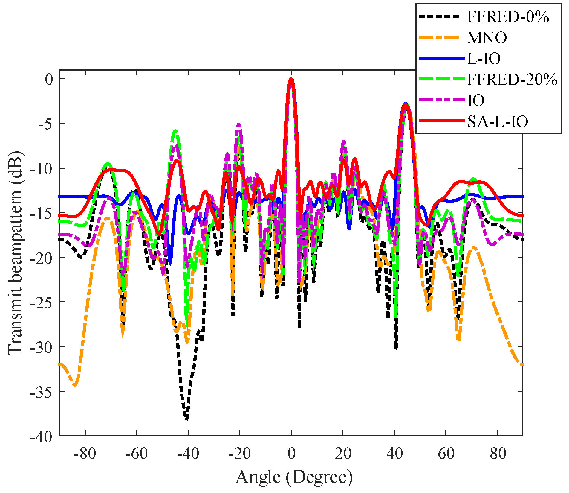 Remotesensing 17 01188 g004