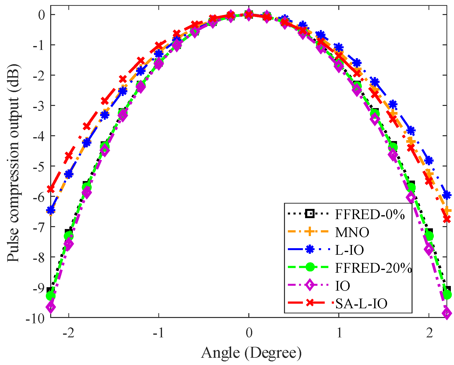 Remotesensing 17 01188 g005