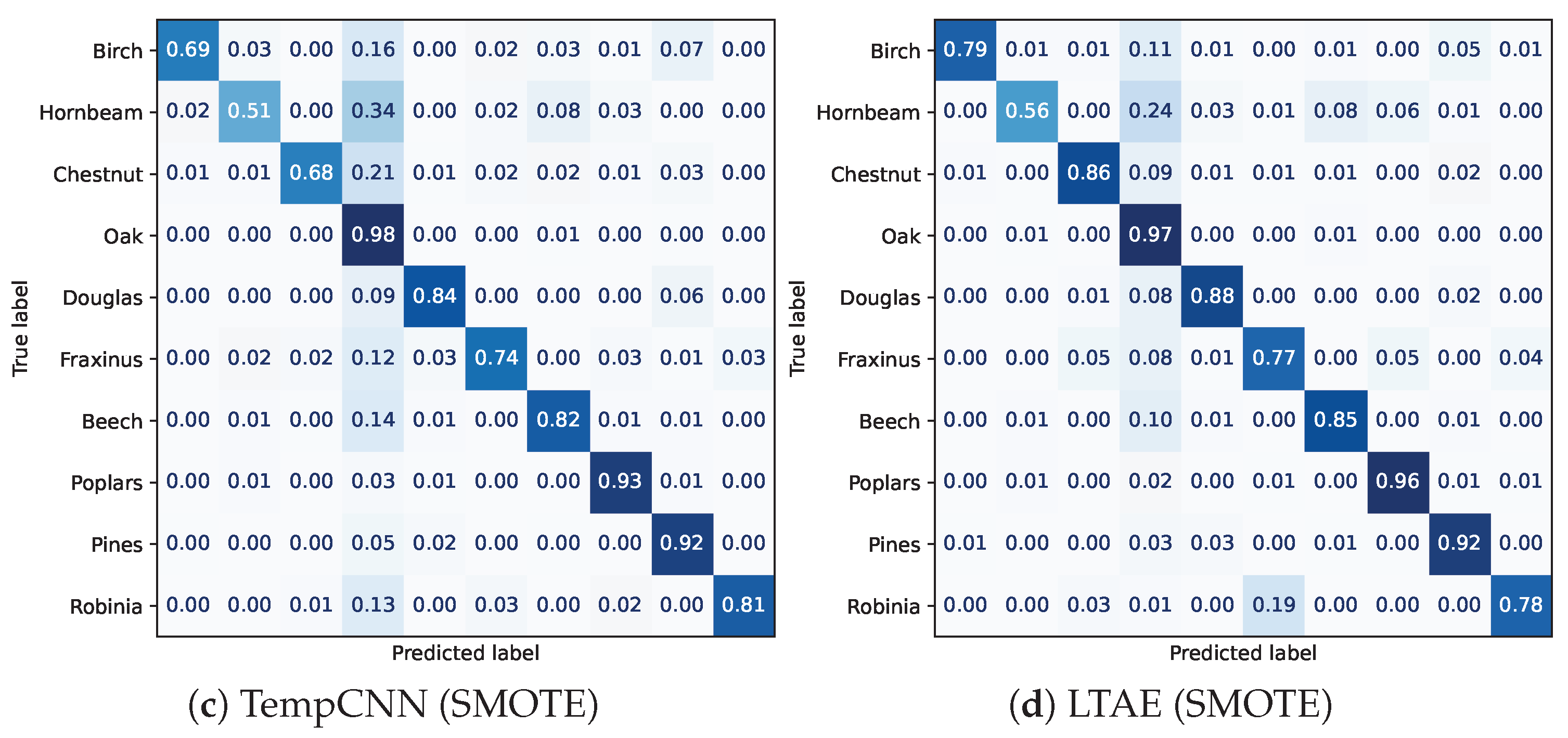 Remotesensing 17 01190 g005b
