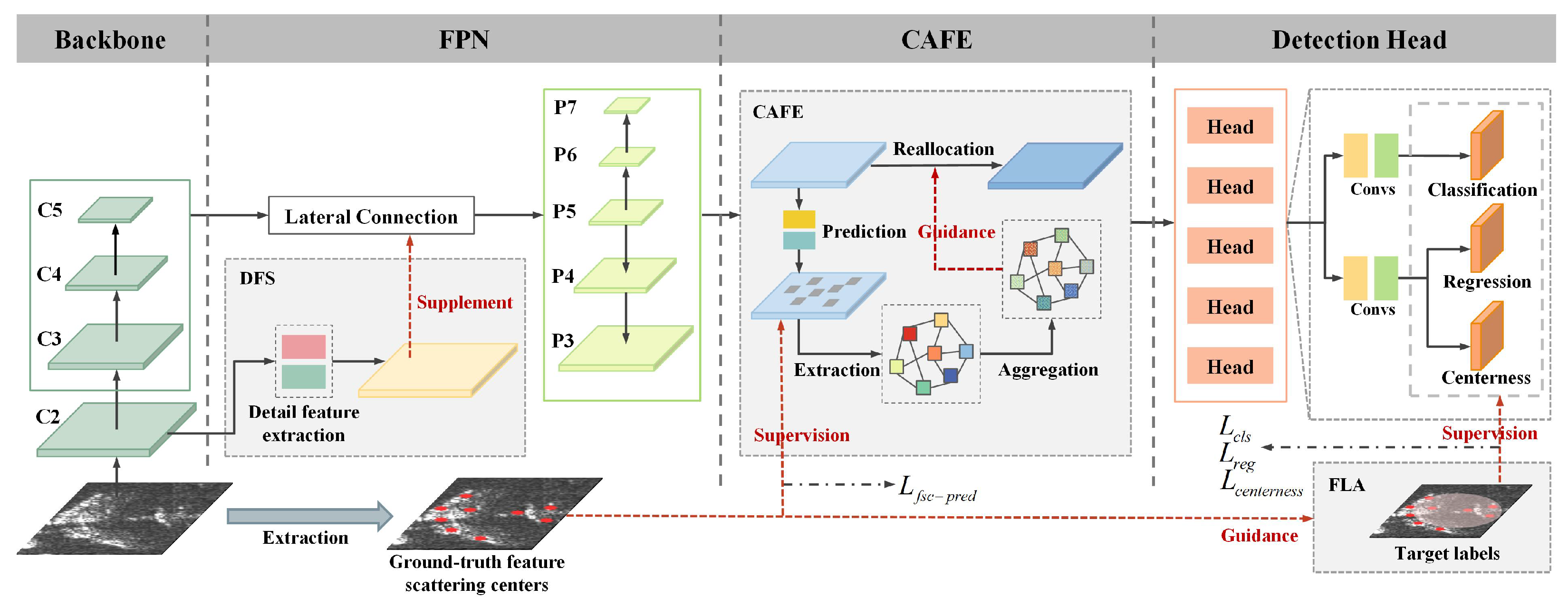 Remotesensing 17 01193 g002