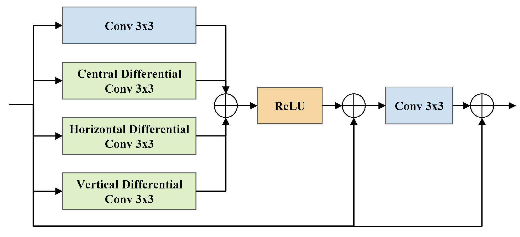 Remotesensing 17 01193 g005