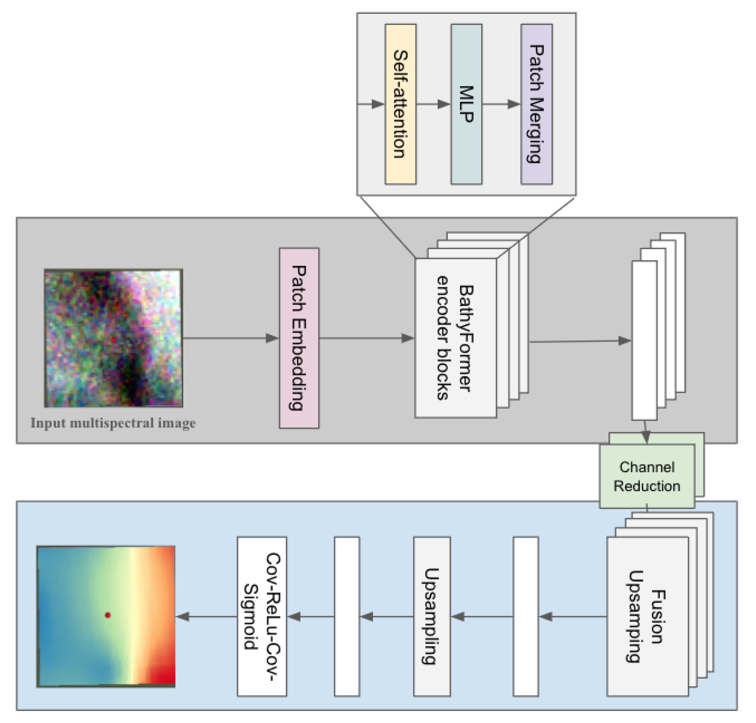 Remotesensing 17 01195 g005