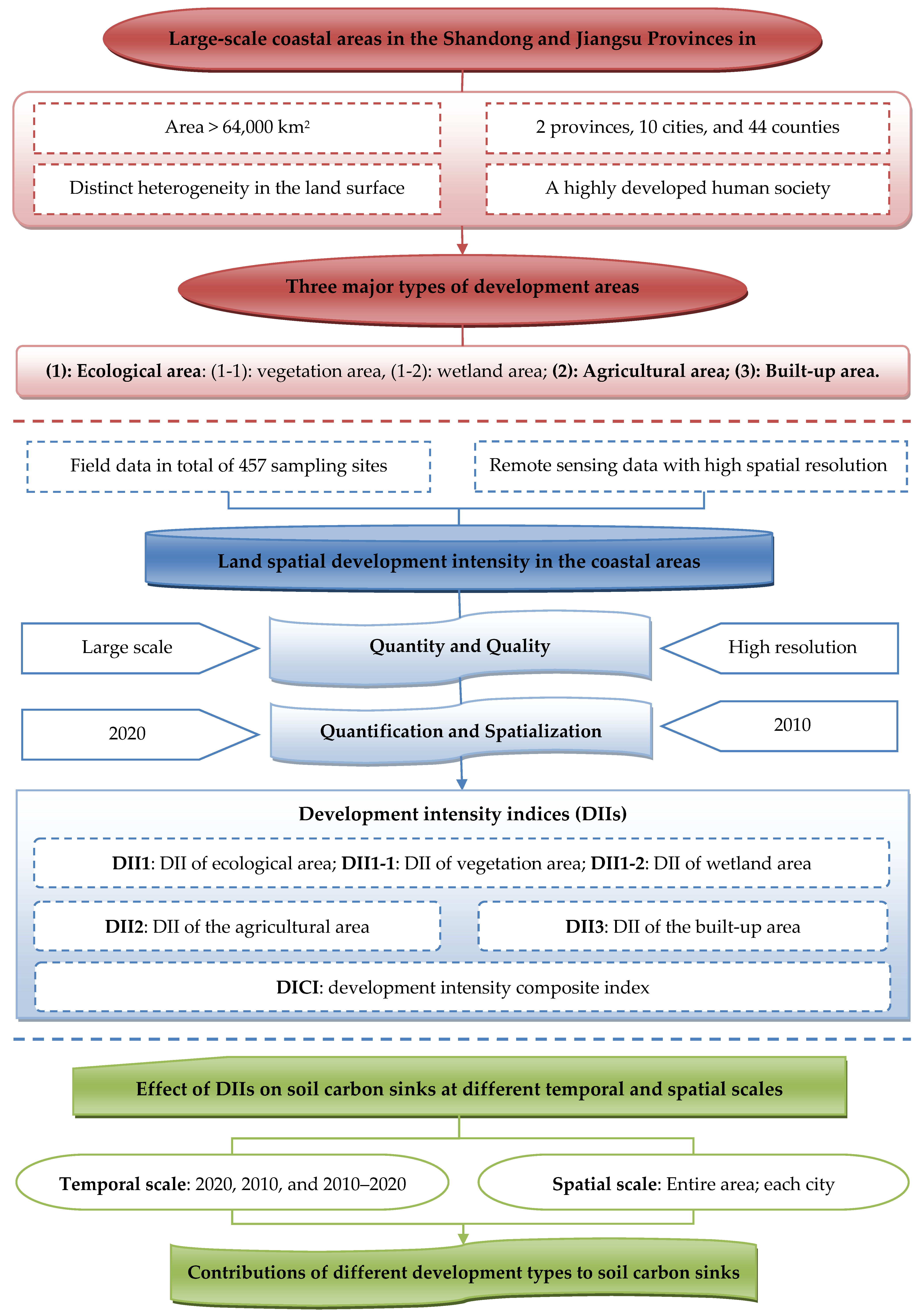 Remotesensing 17 01197 g001
