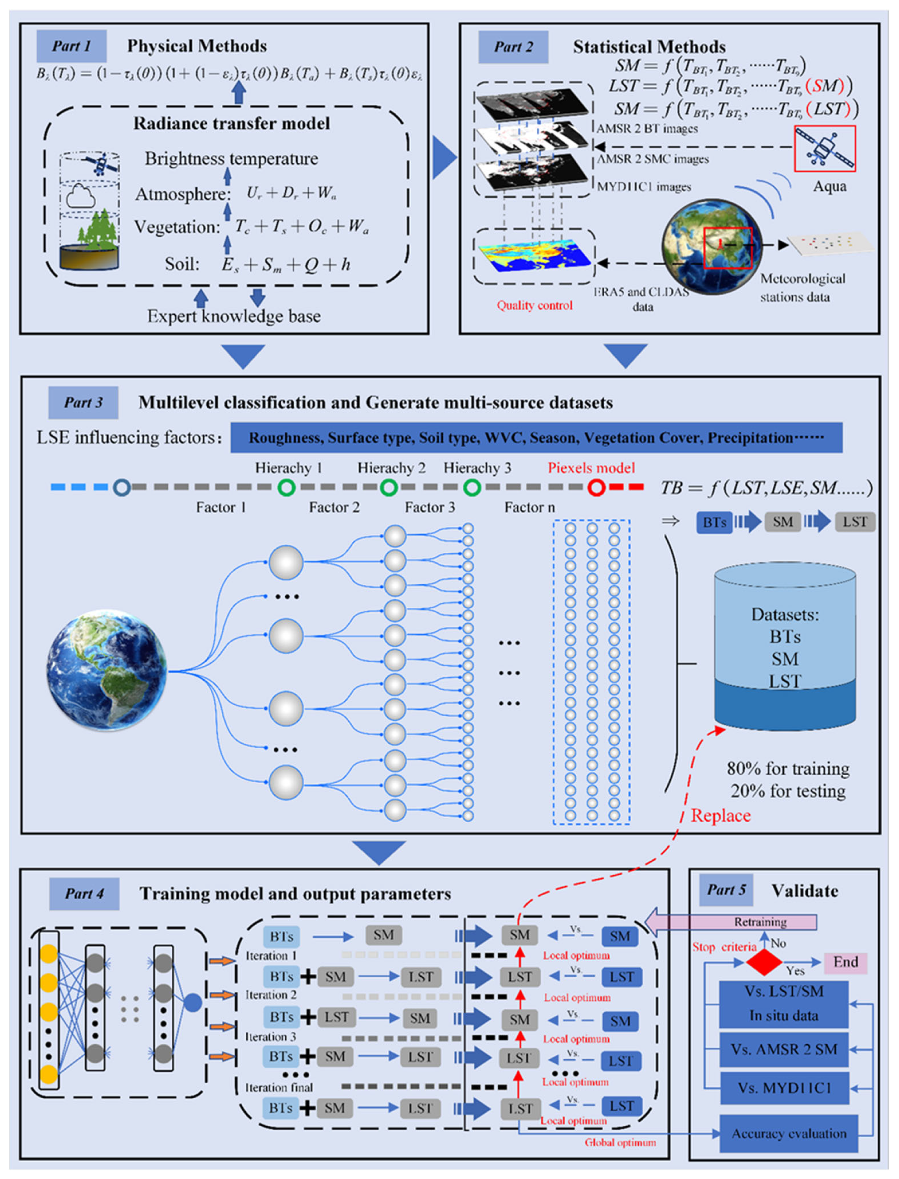 Remotesensing 17 01198 g001
